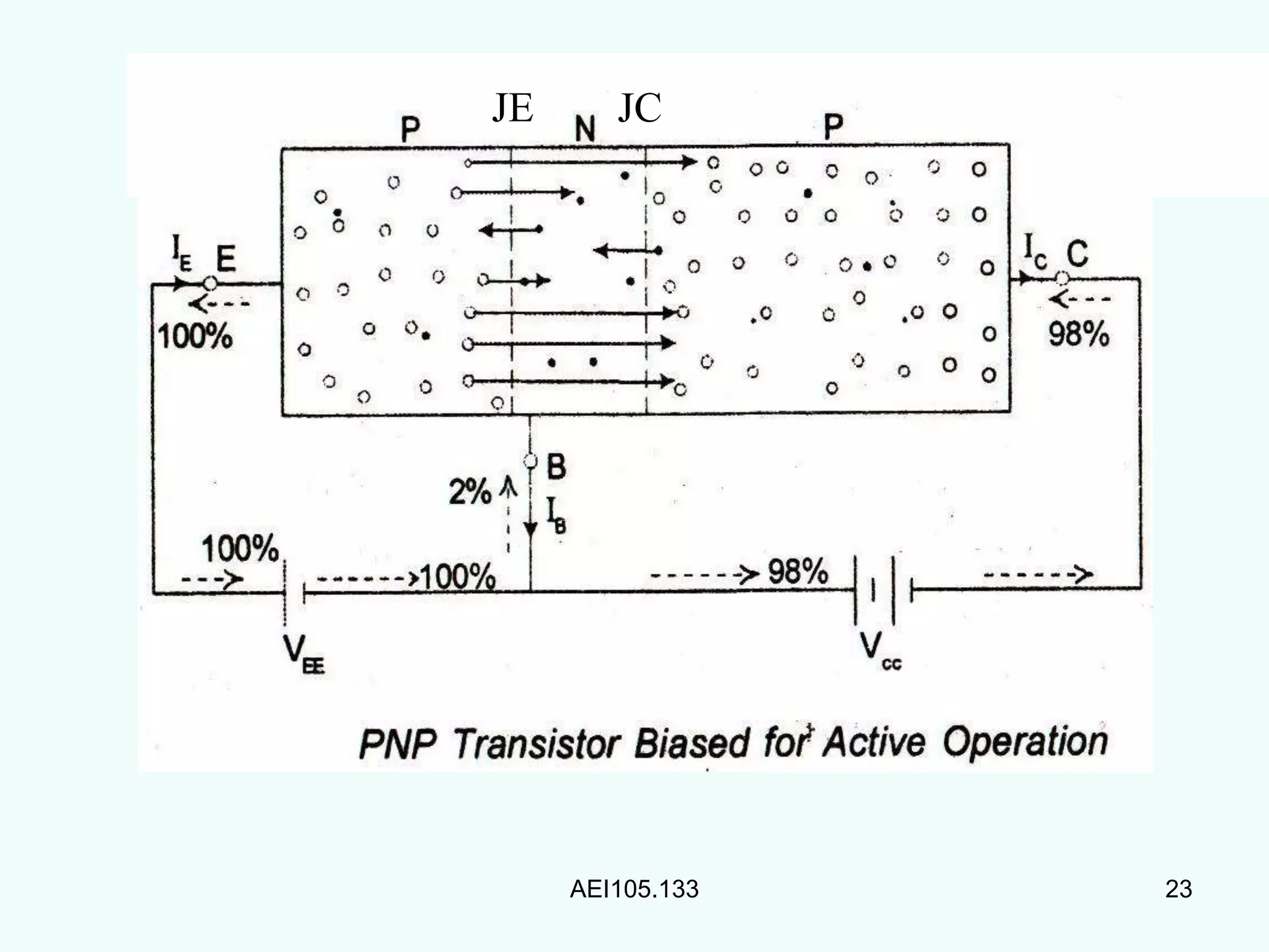 Transistors