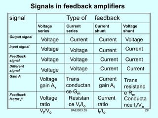 power amplifiers