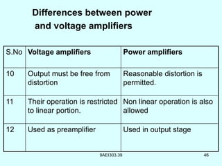 power amplifiers