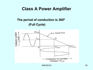 power amplifiers