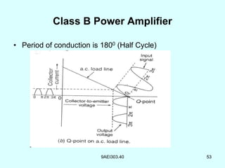 power amplifiers