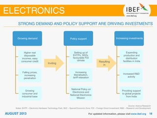 Source: Aranca Research
Notes: EHTP – Electronic Hardware Technology Park; SEZ – Special Economic Zone; FDI – Foreign Direct Investment; R&D – Research and Development
Policy supportStrong
government
support
Growing demand
Inviting
Resulting
in
Growing demand Increasing investmentsPolicy support
Higher real
disposable
incomes, easy
consumer credit
Falling prices,
increasing
penetration
Growing
consumer and
industrial base
Setting up of
EHTPs, SEZs,
favourable FDI
climate
Increasing
liberalisation,
tariff relaxation
National Policy on
Electronics and
National Electronics
Mission
Expanding
production and
distribution
facilities in India
Increased R&D
activity
Providing support
to global projects
from India
 