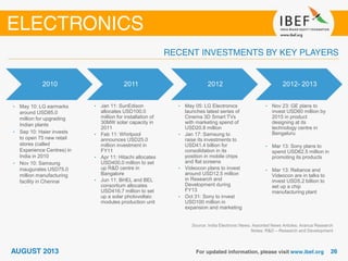 Source: India Electronic News; Assorted News Articles; Aranca Research
Notes: R&D – Research and Development
2010 2011
• May 10: LG earmarks
around USD85.0
million for upgrading
Indian plants
• Sep 10: Haier invests
to open 75 new retail
stores (called
Experience Centres) in
India in 2010
• Nov 10: Samsung
inaugurates USD75.0
million manufacturing
facility in Chennai
2012
• Jan 11: SunEdison
allocates USD100.0
million for installation of
30MW solar capacity in
2011
• Feb 11: Whirlpool
announces USD25.0
million investment in
FY11
• Apr 11: Hitachi allocates
USD400.0 million to set
up R&D centre in
Bangalore
• Jun 11: BHEL and BEL
consortium allocates
USD416.7 million to set
up a solar photovoltaic
modules production unit
• May 05: LG Electronics
launches latest series of
Cinema 3D Smart TVs
with marketing spend of
USD20.8 million
• Jan 17: Samsung to
raise its investments to
USD41.4 billion for
consolidation in its
position in mobile chips
and flat screens
• Videocon plans to invest
around USD12.5 million
in Research and
Development during
FY13
• Oct 31: Sony to invest
USD100 million in
expansion and marketing
2012- 2013
• Nov 23: GE plans to
invest USD60 million by
2015 in product
designing at its
technology centre in
Bengaluru
• Mar 13: Sony plans to
spend USD62.5 million in
promoting its products
• Mar 13: Reliance and
Videocon are in talks to
invest USD5.2 billion to
set up a chip
manufacturing plant
 