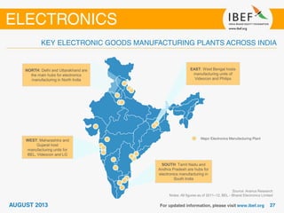 Source: Aranca Research
Notes: All figures as of 2011–12, BEL - Bharat Electronics Limited
WEST: Maharashtra and
Gujarat host
manufacturing units for
BEL, Videocon and LG
EAST: West Bengal hosts
manufacturing units of
Videocon and Philips
SOUTH: Tamil Nadu and
Andhra Pradesh are hubs for
electronics manufacturing in
South India
NORTH: Delhi and Uttarakhand are
the main hubs for electronics
manufacturing in North India
Major Electronics Manufacturing Plant
 