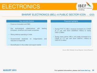 Key success factors
• Focus on innovation and R&D
• Key technological collaborations with leading
European, American and Israeli companies
• Rising defence spending in India
• Governmental emphasis on indigenisation and
reduction of import bill
• Diversification in the civilian and export market
Source: BEL Website; Annual Reports; Aranca Research
Financial highlights
• During FY07-12, BEL’s revenue increased at a CAGR
of 7.7 per cent (from USD859.6 million) to nearly
USD1.2 billion
• During same period, BEL’s net profits increased at a
CAGR of 17.7 per cent (from USD74.1 million) to
USD157.6 million
 