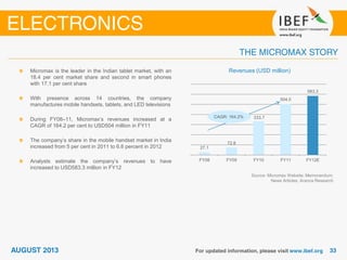 Revenues (USD million)
Source: Micromax Website; Memorandum;
News Articles; Aranca Research
Micromax is the leader in the Indian tablet market, with an
18.4 per cent market share and second in smart phones
with 17.1 per cent share
With presence across 14 countries, the company
manufactures mobile handsets, tablets, and LED televisions
During FY08–11, Micromax’s revenues increased at a
CAGR of 164.2 per cent to USD504 million in FY11
The company’s share in the mobile handset market in India
increased from 5 per cent in 2011 to 6.6 percent in 2012
Analysts estimate the company’s revenues to have
increased to USD583.3 million in FY12
27.1
72.8
333.7
504.0
583.3
FY08 FY09 FY10 FY11 FY12E
CAGR: 164.2%
 