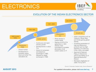 Source: Corporate Catalyst India; Aranca Research
• Closed market
• Development in
transistor radios,
black and white TVs,
calculators etc
• Continuous and rapid
industry growth
• Developments in colour
TVs
• Advent of computers
and telephone
exchanges in 1985,
followed by digital
exchanges in 1988
• Sharp decline in
custom tariffs
• Signing of WTO-FTA
agreement in 1997,
wherein India
committed to complete
elimination of all
custom duties on IT
• Indian companies such as
Videocon, Moser Baer
and Onida gaining global
identity
• Increasing penetration of
high-end electronics
products such as High
Definition TVs (HDTVs),
LCDs, LEDs, and tablet
• Approval of National
Policy on Electronics
(2012) and setting up of
National Electronics
Mission
• Mandatory digitisation of
cable TVs by 2014
1965 to early
1980s
1984-1990
1991- 2005
Late 2000s
Introductory
stage
Golden period
Liberalisation
era
Growth era
 