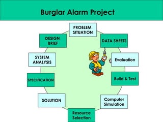 Systems ApproachBurglar Alarm Project
PROBLEM
SITUATION
DESIGN
BRIEF
SYSTEM
ANALYSIS
SPECIFICATION
SOLUTION
Resource
Selection
Build & Test
Computer
Simulation
DATA SHEETS
Evaluation
 