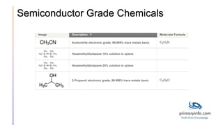Semiconductor Grade Chemicals
 