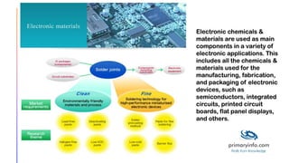 Electronic chemicals &
materials are used as main
components in a variety of
electronic applications. This
includes all the chemicals &
materials used for the
manufacturing, fabrication,
and packaging of electronic
devices, such as
semiconductors, integrated
circuits, printed circuit
boards, flat panel displays,
and others.
 