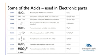 Some of the Acids – used in Electronic parts
 