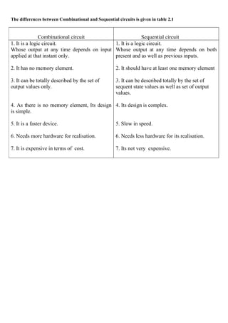 Electronics class notes1
