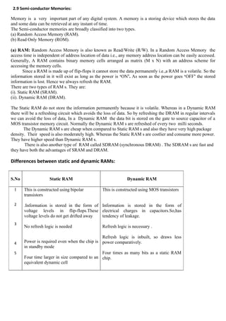 Electronics class notes1