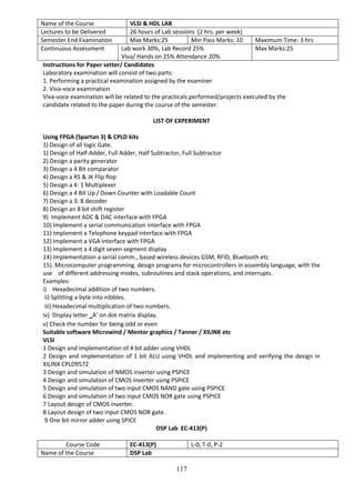 117
Name of the Course VLSI & HDL LAB
Lectures to be Delivered 26 hours of Lab sessions (2 hrs. per week)
Semester End Examination Max Marks:25 Min Pass Marks: 10 Maximum Time: 3 hrs
Continuous Assessment Lab work 30%, Lab Record 25%
Viva/ Hands on 25% Attendance 20%
Max Marks:25
Instructions for Paper setter/ Candidates
Laboratory examination will consist of two parts:
1. Performing a practical examination assigned by the examiner
2. Viva-voce examination
Viva-voce examination will be related to the practicals performed/projects executed by the
candidate related to the paper during the course of the semester.
LIST OF EXPERIMENT
Using FPGA (Spartan 3) & CPLD kits
1) Design of all logic Gate.
1) Design of Half-Adder, Full Adder, Half Subtractor, Full Subtractor
2) Design a parity generator
3) Design a 4 Bit comparator
4) Design a RS & JK Flip flop
5) Design a 4: 1 Multiplexer
6) Design a 4 Bit Up / Down Counter with Loadable Count
7) Design a 3: 8 decoder
8) Design an 8 bit shift register
9) Implement ADC & DAC interface with FPGA
10) Implement a serial communication interface with FPGA
11) Implement a Telephone keypad interface with FPGA
12) Implement a VGA interface with FPGA
13) Implement a 4 digit seven segment display
14) Implementation a serial comm., based wireless devices GSM, RFID, Bluetooth etc
15). Microcomputer programming. design programs for microcontrollers in assembly language, with the
use of different addressing modes, subroutines and stack operations, and interrupts.
Examples:
i) Hexadecimal addition of two numbers.
ii) Splitting a byte into nibbles.
iii) Hexadecimal multiplication of two numbers.
iv) Display letter ‗A‘ on dot matrix display.
v) Check the number for being odd or even
Suitable software Microwind / Mentor graphics / Tanner / XILINK etc
VLSI
1 Design and implementation of 4 bit adder using VHDL
2 Design and implementation of 1 bit ALU using VHDL and implementing and verifying the design in
XILINX CPLD9572
3 Design and simulation of NMOS inverter using PSPICE
4 Design and simulation of CMOS inverter using PSPICE
5 Design and simulation of two input CMOS NAND gate using PSPICE
6 Design and simulation of two input CMOS NOR gate using PSPICE
7 Layout design of CMOS inverter.
8 Layout design of two input CMOS NOR gate.
9 One bit mirror adder using SPICE
DSP Lab EC-413(P)
Course Code EC-413(P) L-0, T-0, P-2
Name of the Course DSP Lab
 