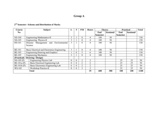 Group A
2nd
Semester– Scheme and Distribution of Marks
Course
No.
Subject L T P/D Hours Theory Practical Total
End
Semester
Sessional End
Semester
Sessional
NS-104 Engineering Mathematics-II 3 1 0 4 100 50 150
NS-105 Engineering Physics-II 3 1 0 4 100 50 150
HS-101 Disaster Management and Environmental
Science
3 1 0 4 100 50 150
BE-101 Basic Electrical and Electronics Engineering 3 1 0 4 100 50 150
BE-103 Engineering Drawing and Graphics 1 0 5 6 100 50 150
BE-105 Engineering Mechanics 3 1 0 4 100 50 150
(Practicals / Drawing / Design)
NS-105 (P) Engineering Physics Lab 0 0 2 2 25 25 50
BE-101a (P) Basic Electrical Engineering Lab 0 0 2 2 25 25 50
BE-101b (P) Basic Electronics Engineering Lab 0 0 2 2 25 25 50
WS-102 Workshop Practice-II 0 0 3 3 25 25 50
Total 35 600 300 100 100 1100
 