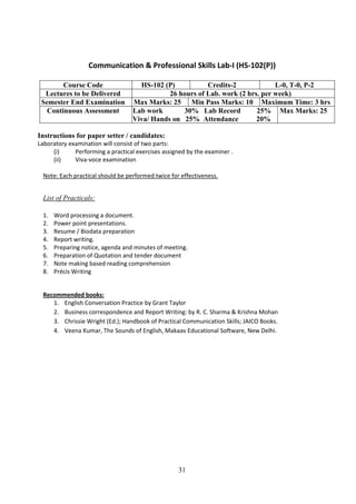 31
Communication & Professional Skills Lab-I (HS-102(P))
Course Code HS-102 (P) Credits-2 L-0, T-0, P-2
Lectures to be Delivered 26 hours of Lab. work (2 hrs. per week)
Semester End Examination Max Marks: 25 Min Pass Marks: 10 Maximum Time: 3 hrs
Continuous Assessment Lab work 30% Lab Record 25%
Viva/ Hands on 25% Attendance 20%
Max Marks: 25
Instructions for paper setter / candidates:
Laboratory examination will consist of two parts:
(i) Performing a practical exercises assigned by the examiner .
(ii) Viva-voce examination
Note: Each practical should be performed twice for effectiveness.
List of Practicals:
1. Word processing a document.
2. Power point presentations.
3. Resume / Biodata preparation
4. Report writing.
5. Preparing notice, agenda and minutes of meeting.
6. Preparation of Quotation and tender document
7. Note making based reading comprehension
8. Précis Writing
Recommended books:
1. English Conversation Practice by Grant Taylor
2. Business correspondence and Report Writing: by R. C. Sharma & Krishna Mohan
3. Chrissie Wright (Ed.); Handbook of Practical Communication Skills; JAICO Books.
4. Veena Kumar, The Sounds of English, Makaav Educational Software, New Delhi.
 