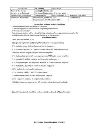 68
Course Code EC – 214(P) L-0, T-0, P-2
Name of the Course Analog Electronics Lab
Lectures to be Delivered 26 hours of Lab sessions (2 hrs. per week)
Semester End Examination Max Marks:25 Min Pass Marks: 10 Maximum Time: 3 hrs
Continuous Assessment Lab work 30%, Lab Record 25%
Viva/ Hands on 25% Attendance 20%
Max Marks:25
Instructions for Paper setter/ Candidates
Laboratory examination will consist of two parts:
1. Performing a practical examination assigned by the examiner
2. Viva-voce examination
Viva-voce examination will be related to the practicals performed/projects executed by the
candidate related to the paper during the course of the semester.
List of Experiments:
1 Find out h-parameters of BJT
2 Design and implement CE-BJT amplifier and verify various parameters
3. To study the phase shift oscillator and find its frequency.
4. To study the frequency of a given crystal oscillator and measure the output.
5 To study the two stage RC coupled transistor amplifier.
6. To study voltage gain and frequency response of FET audio power amplifier.
7. To study WEIN-BRIDGE oscillator and determine its frequency.
8. To study power gain and frequency response of a transistor audio amplifier.
9. To study CLASS-B push pull amplifier at audio frequency.
10. To study series and parallel resonance.
11. To study the HARTLEY and COLPITS oscillator.
12,To find the Efficiency of Class-A or Class AB Amplifier.
13. To Frequency response of Single Tuned Amplifier.
14.To Plot Frequency response of a BJT amplifier with and without feedback.
Note: All the practicals should be performed on breadboard & PSpice Simulator
ELECTRONIC SIMULATION LAB EC-213(P)
 
