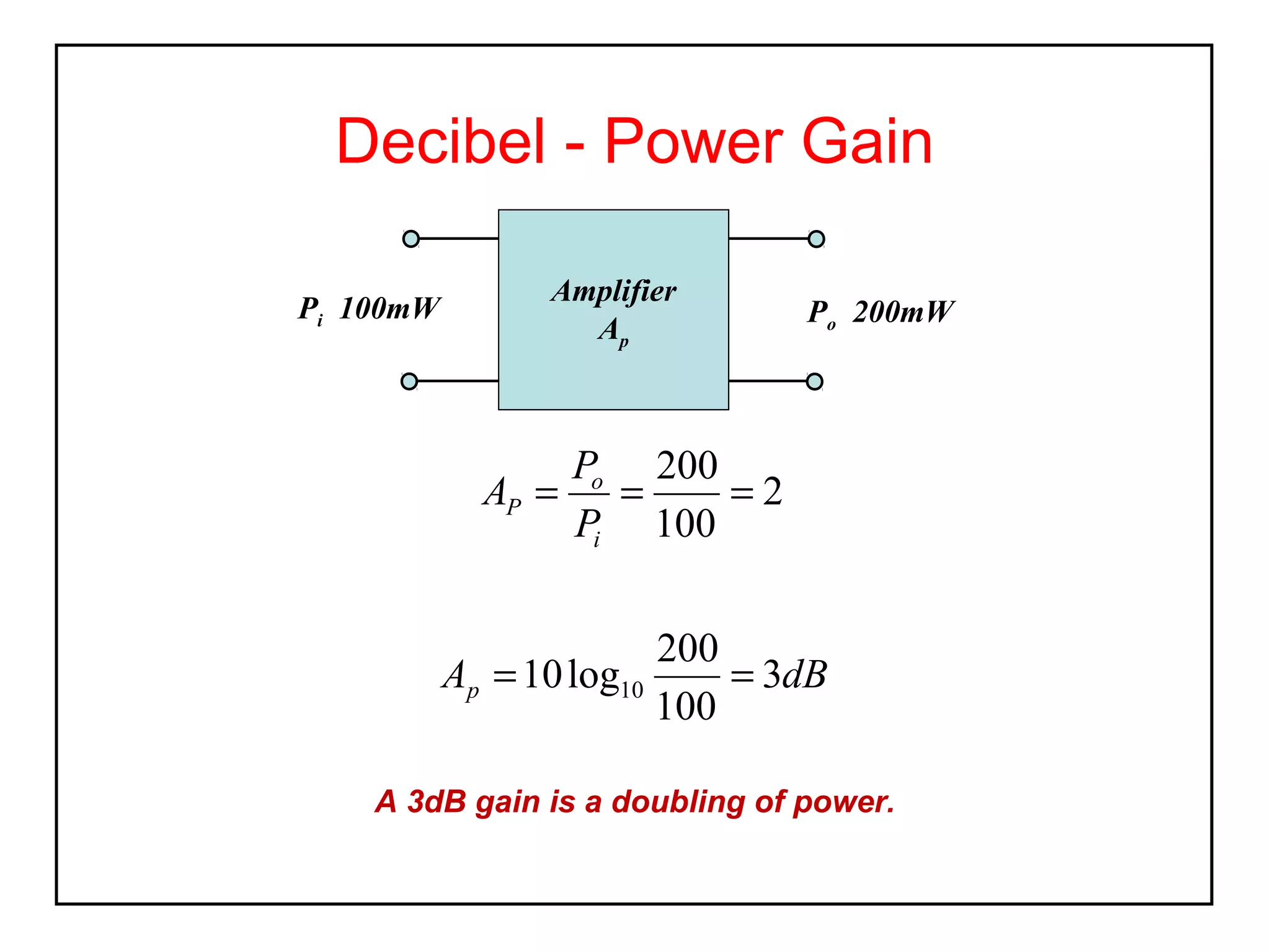 Decibel - Power Gain
Pi 100mW

Amplifier
Ap

Po 200mW

Po 200
AP =
=
=2
Pi 100
200
Ap = 10 log10
= 3dB
100
A 3dB gain is a doubling of power.

 