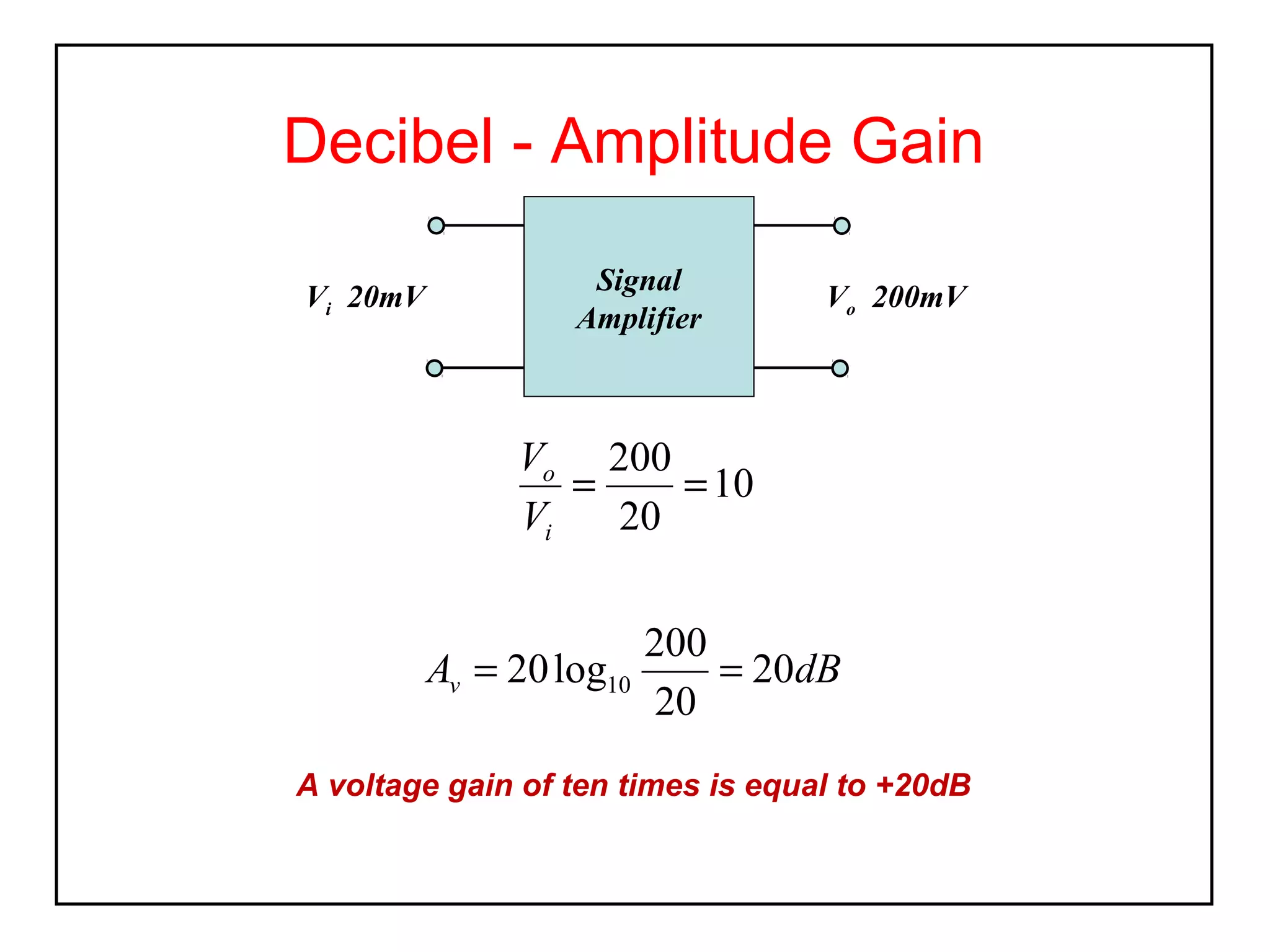 Decibel - Amplitude Gain
Vi 20mV

Signal
Amplifier

Vo 200mV

Vo 200
=
= 10
Vi
20
Av = 20 log10

200
= 20dB
20

A voltage gain of ten times is equal to +20dB

 