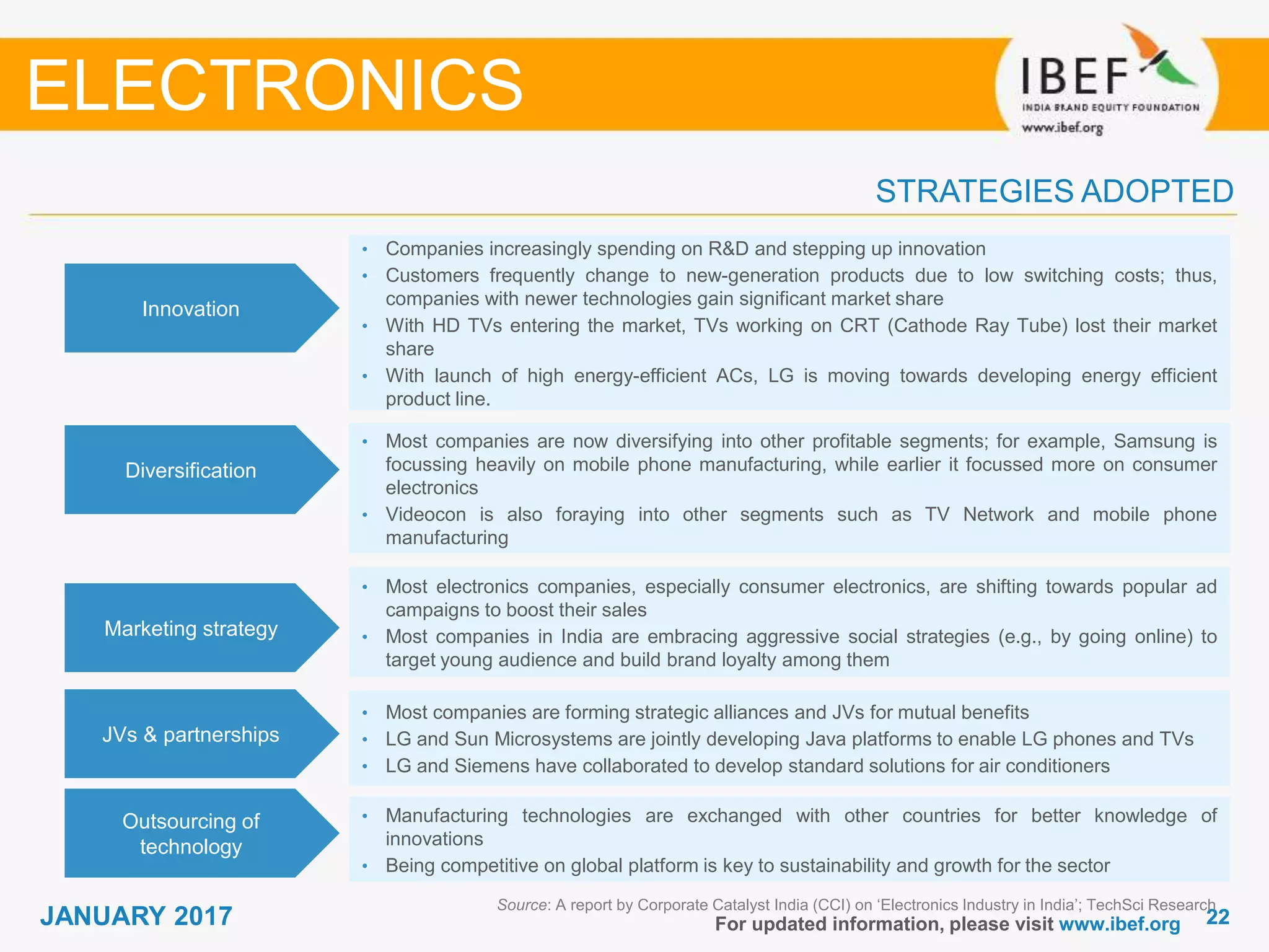 2222JANUARY 2017 For updated information, please visit www.ibef.org
STRATEGIES ADOPTED
ELECTRONICS
Source: A report by Corporate Catalyst India (CCI) on ‘Electronics Industry in India’; TechSci Research
• Companies increasingly spending on R&D and stepping up innovation
• Customers frequently change to new-generation products due to low switching costs; thus,
companies with newer technologies gain significant market share
• With HD TVs entering the market, TVs working on CRT (Cathode Ray Tube) lost their market
share
• With launch of high energy-efficient ACs, LG is moving towards developing energy efficient
product line.
• Most companies are now diversifying into other profitable segments; for example, Samsung is
focussing heavily on mobile phone manufacturing, while earlier it focussed more on consumer
electronics
• Videocon is also foraying into other segments such as TV Network and mobile phone
manufacturing
• Most electronics companies, especially consumer electronics, are shifting towards popular ad
campaigns to boost their sales
• Most companies in India are embracing aggressive social strategies (e.g., by going online) to
target young audience and build brand loyalty among them
• Most companies are forming strategic alliances and JVs for mutual benefits
• LG and Sun Microsystems are jointly developing Java platforms to enable LG phones and TVs
• LG and Siemens have collaborated to develop standard solutions for air conditioners
Innovation
Diversification
Marketing strategy
JVs & partnerships
• Manufacturing technologies are exchanged with other countries for better knowledge of
innovations
• Being competitive on global platform is key to sustainability and growth for the sector
Outsourcing of
technology
 