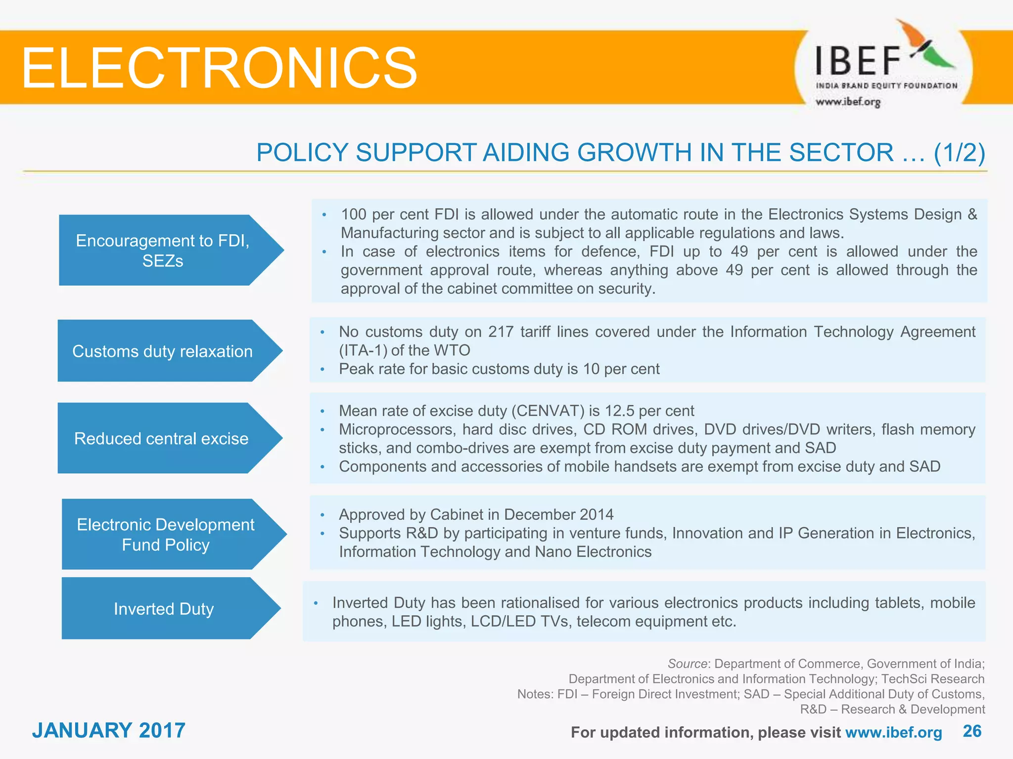 2626JANUARY 2017 For updated information, please visit www.ibef.org
Source: Department of Commerce, Government of India;
Department of Electronics and Information Technology; TechSci Research
Notes: FDI – Foreign Direct Investment; SAD – Special Additional Duty of Customs,
R&D – Research & Development
POLICY SUPPORT AIDING GROWTH IN THE SECTOR … (1/2)
ELECTRONICS
Encouragement to FDI,
SEZs
• 100 per cent FDI is allowed under the automatic route in the Electronics Systems Design &
Manufacturing sector and is subject to all applicable regulations and laws.
• In case of electronics items for defence, FDI up to 49 per cent is allowed under the
government approval route, whereas anything above 49 per cent is allowed through the
approval of the cabinet committee on security.
Customs duty relaxation
• No customs duty on 217 tariff lines covered under the Information Technology Agreement
(ITA-1) of the WTO
• Peak rate for basic customs duty is 10 per cent
Reduced central excise
• Mean rate of excise duty (CENVAT) is 12.5 per cent
• Microprocessors, hard disc drives, CD ROM drives, DVD drives/DVD writers, flash memory
sticks, and combo-drives are exempt from excise duty payment and SAD
• Components and accessories of mobile handsets are exempt from excise duty and SAD
Electronic Development
Fund Policy
• Approved by Cabinet in December 2014
• Supports R&D by participating in venture funds, Innovation and IP Generation in Electronics,
Information Technology and Nano Electronics
Inverted Duty • Inverted Duty has been rationalised for various electronics products including tablets, mobile
phones, LED lights, LCD/LED TVs, telecom equipment etc.
 