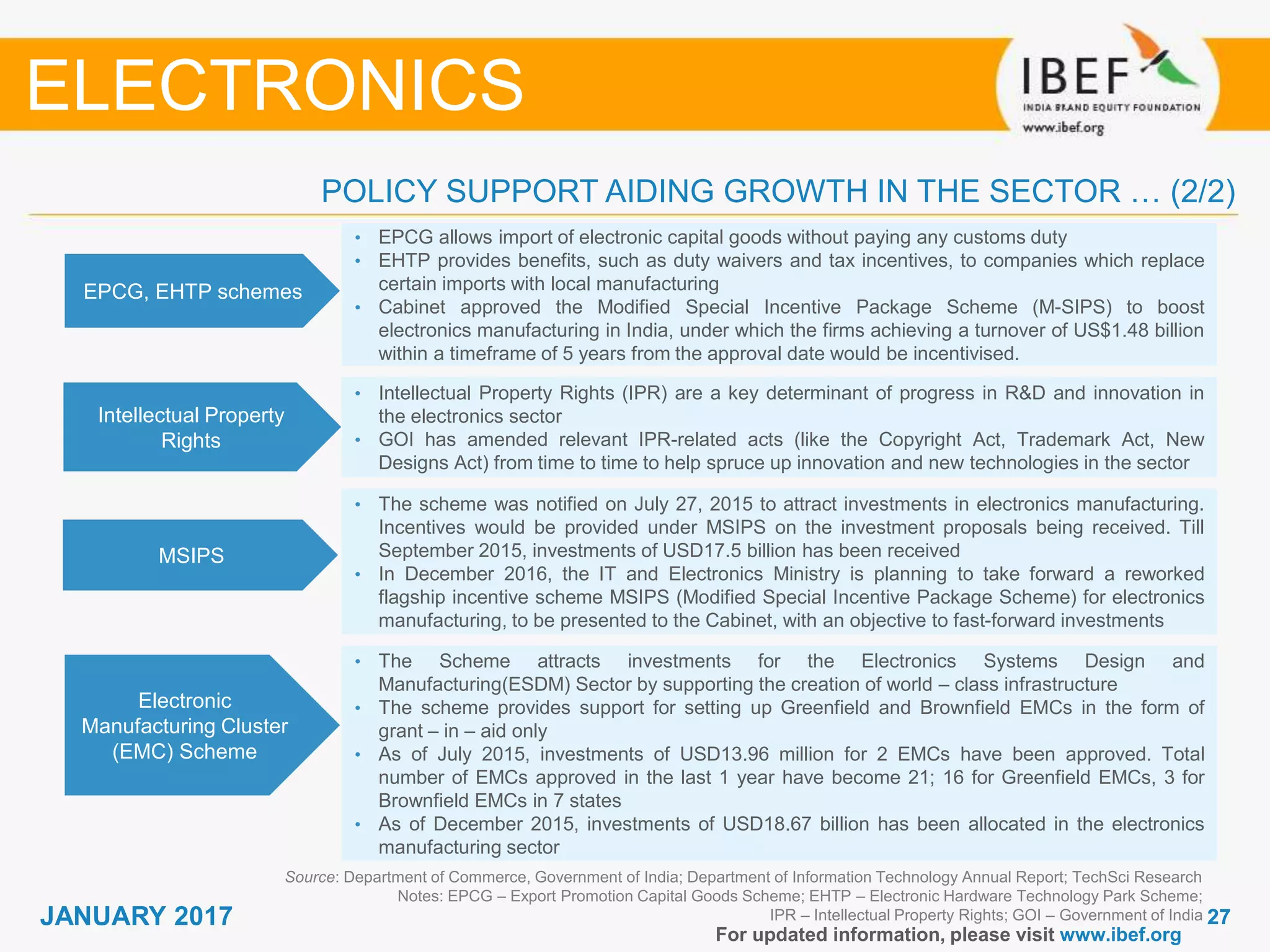 2727JANUARY 2017
For updated information, please visit www.ibef.org
EPCG, EHTP schemes
• EPCG allows import of electronic capital goods without paying any customs duty
• EHTP provides benefits, such as duty waivers and tax incentives, to companies which replace
certain imports with local manufacturing
• Cabinet approved the Modified Special Incentive Package Scheme (M-SIPS) to boost
electronics manufacturing in India, under which the firms achieving a turnover of US$1.48 billion
within a timeframe of 5 years from the approval date would be incentivised.
Intellectual Property
Rights
• Intellectual Property Rights (IPR) are a key determinant of progress in R&D and innovation in
the electronics sector
• GOI has amended relevant IPR-related acts (like the Copyright Act, Trademark Act, New
Designs Act) from time to time to help spruce up innovation and new technologies in the sector
Source: Department of Commerce, Government of India; Department of Information Technology Annual Report; TechSci Research
Notes: EPCG – Export Promotion Capital Goods Scheme; EHTP – Electronic Hardware Technology Park Scheme;
IPR – Intellectual Property Rights; GOI – Government of India
POLICY SUPPORT AIDING GROWTH IN THE SECTOR … (2/2)
ELECTRONICS
MSIPS
• The scheme was notified on July 27, 2015 to attract investments in electronics manufacturing.
Incentives would be provided under MSIPS on the investment proposals being received. Till
September 2015, investments of USD17.5 billion has been received
• In December 2016, the IT and Electronics Ministry is planning to take forward a reworked
flagship incentive scheme MSIPS (Modified Special Incentive Package Scheme) for electronics
manufacturing, to be presented to the Cabinet, with an objective to fast-forward investments
Electronic
Manufacturing Cluster
(EMC) Scheme
• The Scheme attracts investments for the Electronics Systems Design and
Manufacturing(ESDM) Sector by supporting the creation of world – class infrastructure
• The scheme provides support for setting up Greenfield and Brownfield EMCs in the form of
grant – in – aid only
• As of July 2015, investments of USD13.96 million for 2 EMCs have been approved. Total
number of EMCs approved in the last 1 year have become 21; 16 for Greenfield EMCs, 3 for
Brownfield EMCs in 7 states
• As of December 2015, investments of USD18.67 billion has been allocated in the electronics
manufacturing sector
 