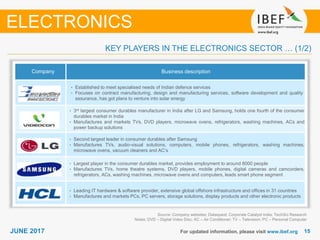 1515JUNE 2017 For updated information, please visit www.ibef.org
Source: Company websites; Dataquest; Corporate Catalyst India; TechSci Research
Notes: DVD – Digital Video Disc; AC – Air Conditioner; TV – Television; PC – Personal Computer
KEY PLAYERS IN THE ELECTRONICS SECTOR … (1/2)
Company Business description
• Established to meet specialised needs of Indian defence services
• Focuses on contract manufacturing, design and manufacturing services, software development and quality
assurance, has got plans to venture into solar energy
• 3rd largest consumer durables manufacturer in India after LG and Samsung, holds one fourth of the consumer
durables market in India
• Manufactures and markets TVs, DVD players, microwave ovens, refrigerators, washing machines, ACs and
power backup solutions
• Second largest leader in consumer durables after Samsung
• Manufactures TVs, audio-visual solutions, computers, mobile phones, refrigerators, washing machines,
microwave ovens, vacuum cleaners and AC’s
• Largest player in the consumer durables market, provides employment to around 8000 people
• Manufactures TVs, home theatre systems, DVD players, mobile phones, digital cameras and camcorders,
refrigerators, ACs, washing machines, microwave ovens and computers, leads smart phone segment
• Leading IT hardware & software provider, extensive global offshore infrastructure and offices in 31 countries
• Manufactures and markets PCs, PC servers, storage solutions, display products and other electronic products
ELECTRONICS
 