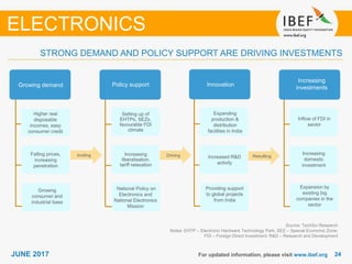 2424JUNE 2017
STRONG DEMAND AND POLICY SUPPORT ARE DRIVING INVESTMENTS
For updated information, please visit www.ibef.org
Source: TechSci Research
Notes: EHTP – Electronic Hardware Technology Park; SEZ – Special Economic Zone;
FDI – Foreign Direct Investment; R&D – Research and Development
ELECTRONICS
Growing demandGrowing demand
Higher real
disposable
incomes, easy
consumer credit
Falling prices,
increasing
penetration
Growing
consumer and
industrial base
Policy supportStrong
government
support
Policy support
Setting up of
EHTPs, SEZs,
favourable FDI
climate
Increasing
liberalisation,
tariff relaxation
National Policy on
Electronics and
National Electronics
Mission
Innovation
Expanding
production &
distribution
facilities in India
Increased R&D
activity
Providing support
to global projects
from India
Resulting
Increasing
investments
Inflow of FDI in
sector
Increasing
domestic
investment
Expansion by
existing big
companies in the
sector
DrivingInviting
 
