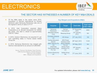 3333JUNE 2017
Key Mergers and Acquisitions (M&A)
Source: Thomson One Banker; Grant Thornton;
CMIE Business Beacon; TechSci Research
Note: NA is Not Available,
M&A – Mergers and Acquisitions
Of the M&A deals in the sector since 2010,
acquisition of Harman International by Korean
electronic giant Samsung Electronics was one of
the highest in terms of value in FY17
In 2015, Intel Corporation acquired Altera
Corporation in an all-cash transaction for USD54
per share. The deal is valued at approximately
USD16.7 billion
In 2016, Centum Electronics Ltd acquired 51 per
cent controlling stake in France based Adetel
Group SA
In 2016, Samsung Electronics has merged with
Harmon international for an amount of US$ 8000
Acquirer Target Deal date
Deal value
(USD million)
Samsung
Electronics
Harman
International
14th November,
2016
8000
Mitsubishi Electric
Corp
Messung Group
23rd January,
2012
NA
Crompton Greaves
Ltd
ZIV Group 27th July, 2012 192
Toshiba Mitsubishi-
Electric
AEG Power
Solutions India
28th April, 2014 12.40
MSR Telecom Pvt
Ltd
Bloom Mobiles
Pvt Ltd
19th May, 2014 NA
UrbanClap
Technologies India
Pvt. Ltd.
Handy Home
Solutions Pvt.
Ltd.
25th January,
2016
NA
Centum Electronics
Ltd.
Adetel Group
SA.
17th June, 2016 NA
ELECTRONICS
THE SECTOR HAS WITNESSED A NUMBER OF KEY M&A DEALS
For updated information, please visit www.ibef.org
 