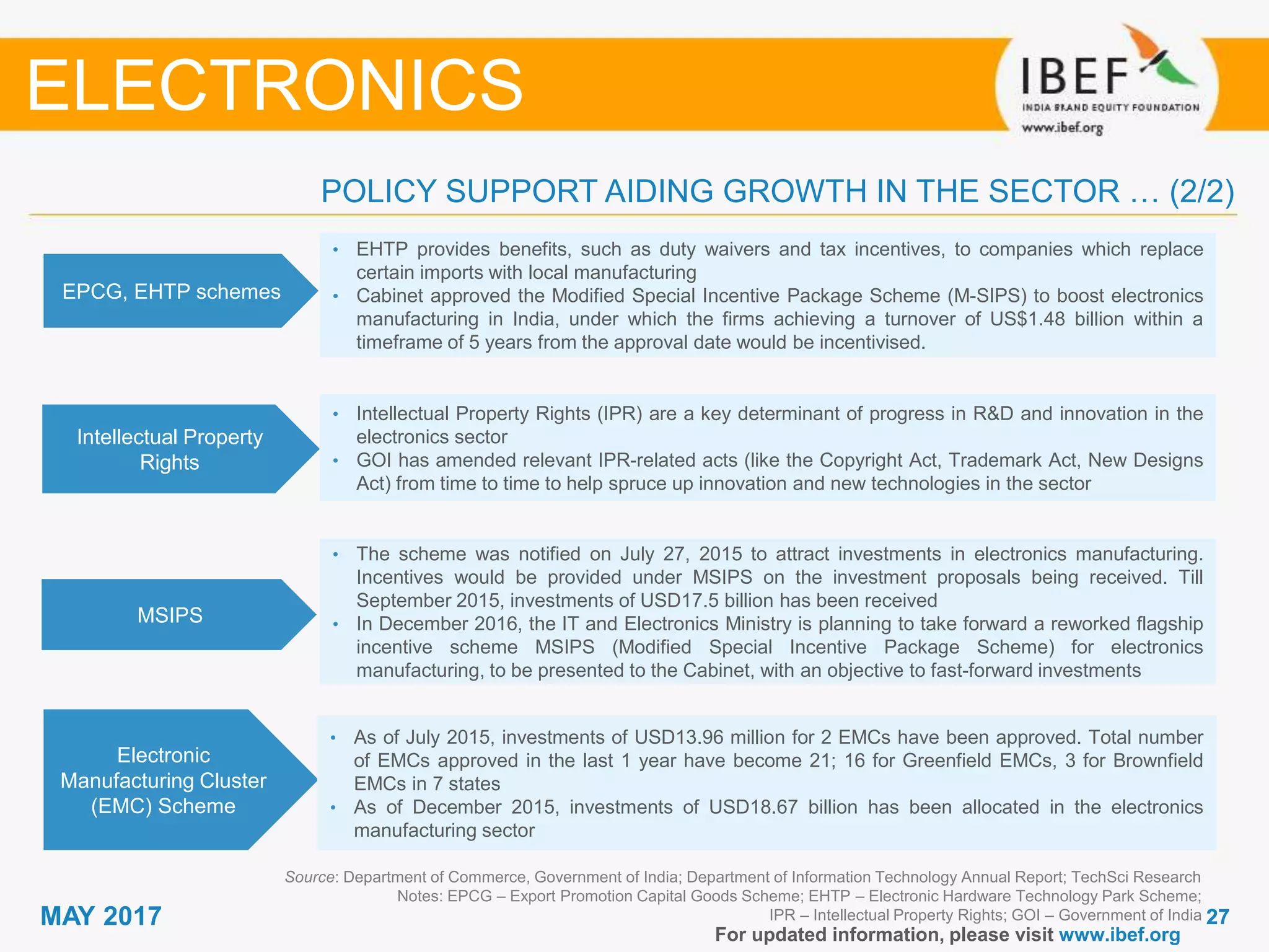 2727MAY 2017
For updated information, please visit www.ibef.org
EPCG, EHTP schemes
• EHTP provides benefits, such as duty waivers and tax incentives, to companies which replace
certain imports with local manufacturing
• Cabinet approved the Modified Special Incentive Package Scheme (M-SIPS) to boost electronics
manufacturing in India, under which the firms achieving a turnover of US$1.48 billion within a
timeframe of 5 years from the approval date would be incentivised.
Intellectual Property
Rights
• Intellectual Property Rights (IPR) are a key determinant of progress in R&D and innovation in the
electronics sector
• GOI has amended relevant IPR-related acts (like the Copyright Act, Trademark Act, New Designs
Act) from time to time to help spruce up innovation and new technologies in the sector
Source: Department of Commerce, Government of India; Department of Information Technology Annual Report; TechSci Research
Notes: EPCG – Export Promotion Capital Goods Scheme; EHTP – Electronic Hardware Technology Park Scheme;
IPR – Intellectual Property Rights; GOI – Government of India
POLICY SUPPORT AIDING GROWTH IN THE SECTOR … (2/2)
ELECTRONICS
MSIPS
• The scheme was notified on July 27, 2015 to attract investments in electronics manufacturing.
Incentives would be provided under MSIPS on the investment proposals being received. Till
September 2015, investments of USD17.5 billion has been received
• In December 2016, the IT and Electronics Ministry is planning to take forward a reworked flagship
incentive scheme MSIPS (Modified Special Incentive Package Scheme) for electronics
manufacturing, to be presented to the Cabinet, with an objective to fast-forward investments
Electronic
Manufacturing Cluster
(EMC) Scheme
• As of July 2015, investments of USD13.96 million for 2 EMCs have been approved. Total number
of EMCs approved in the last 1 year have become 21; 16 for Greenfield EMCs, 3 for Brownfield
EMCs in 7 states
• As of December 2015, investments of USD18.67 billion has been allocated in the electronics
manufacturing sector
 