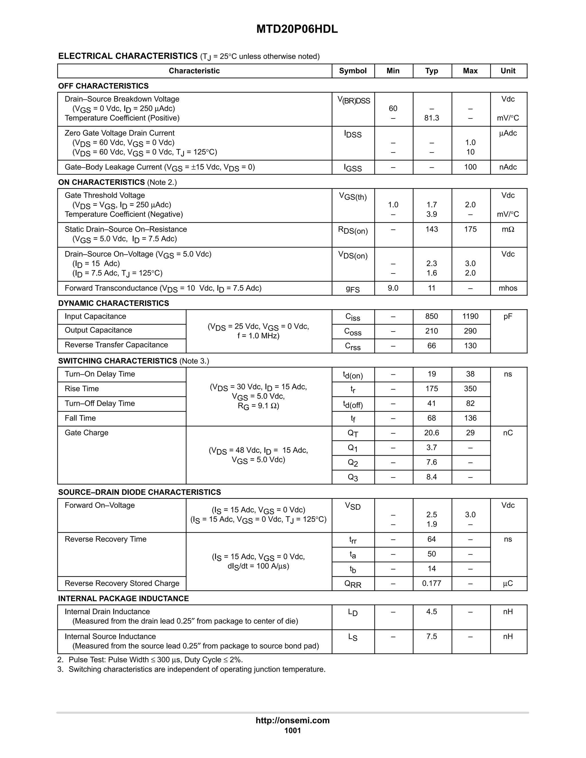 electronics - power mosfets.pdf