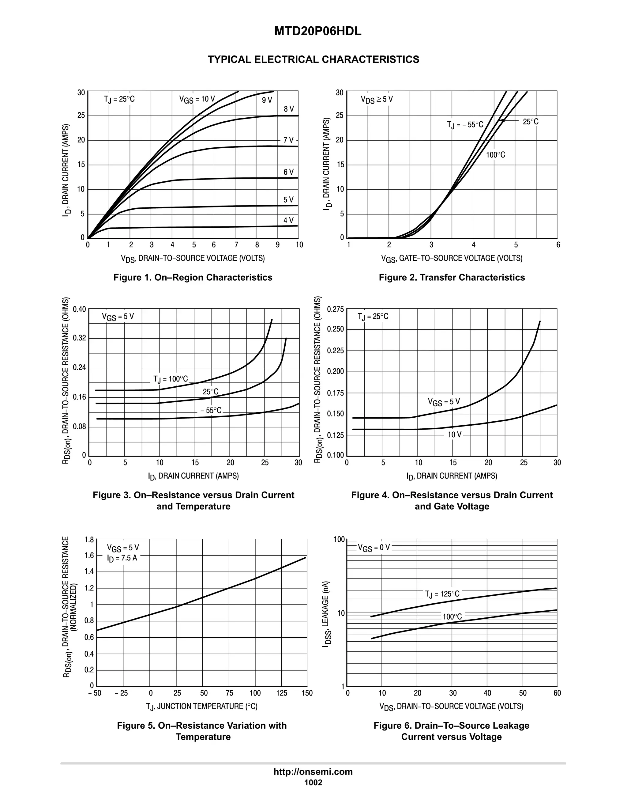 electronics - power mosfets.pdf