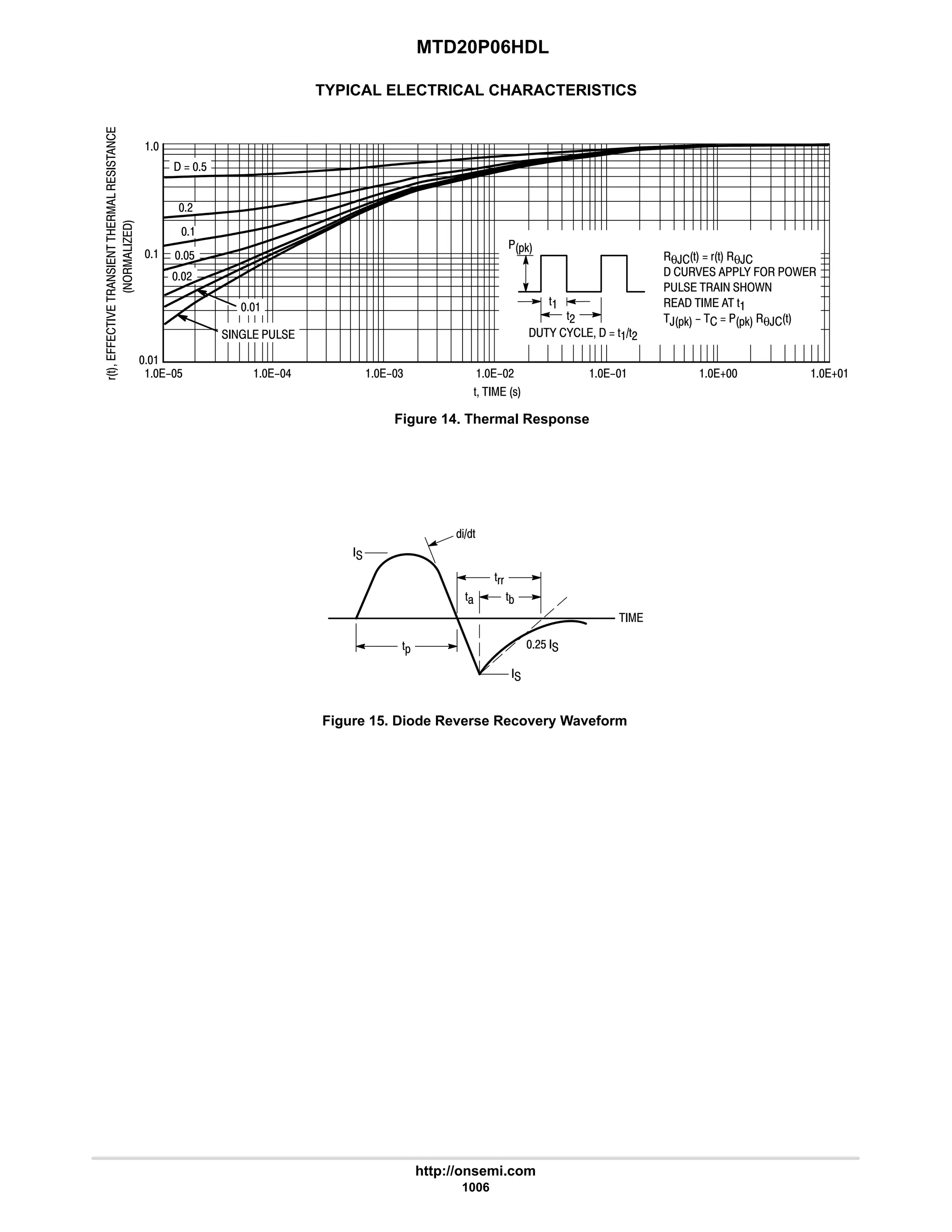 electronics - power mosfets.pdf