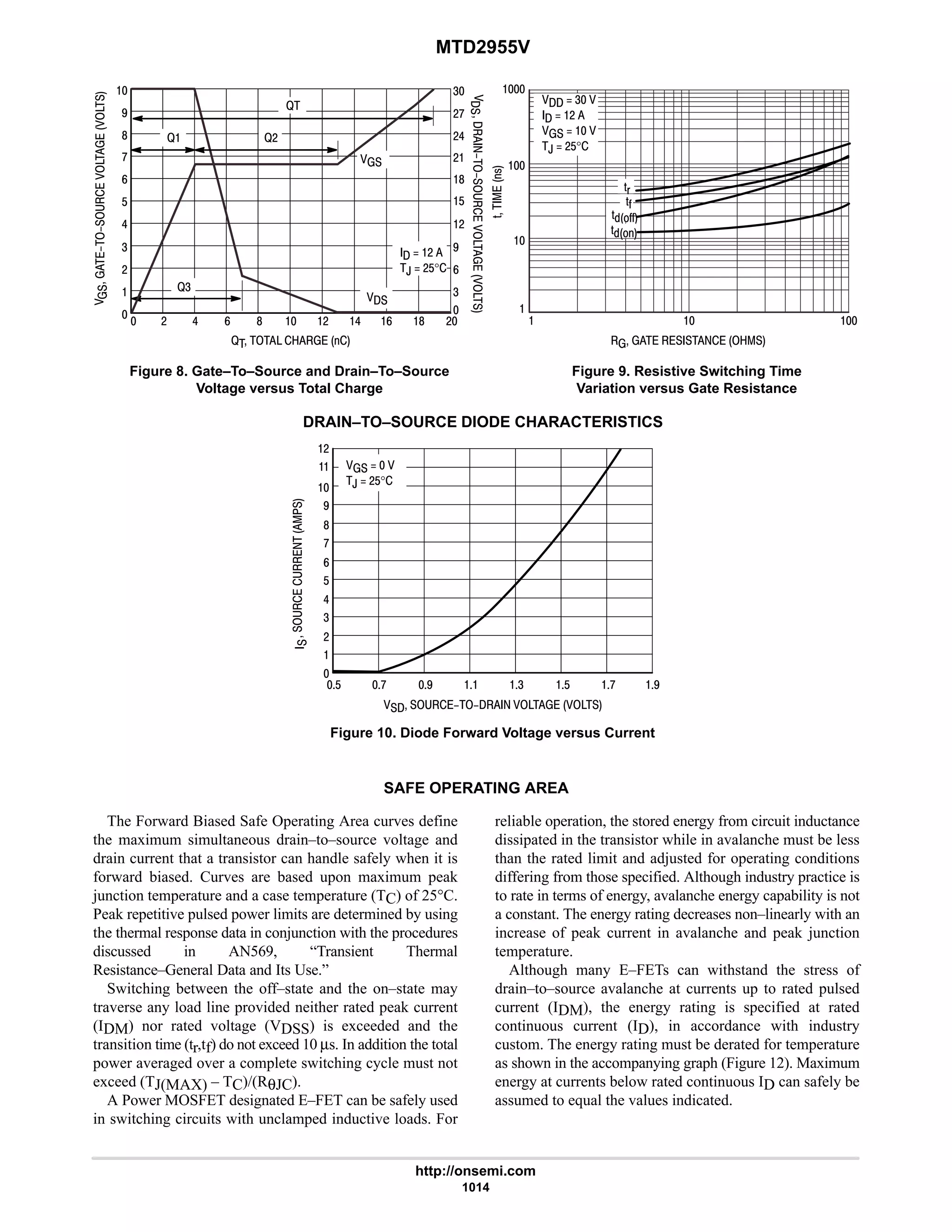 electronics - power mosfets.pdf