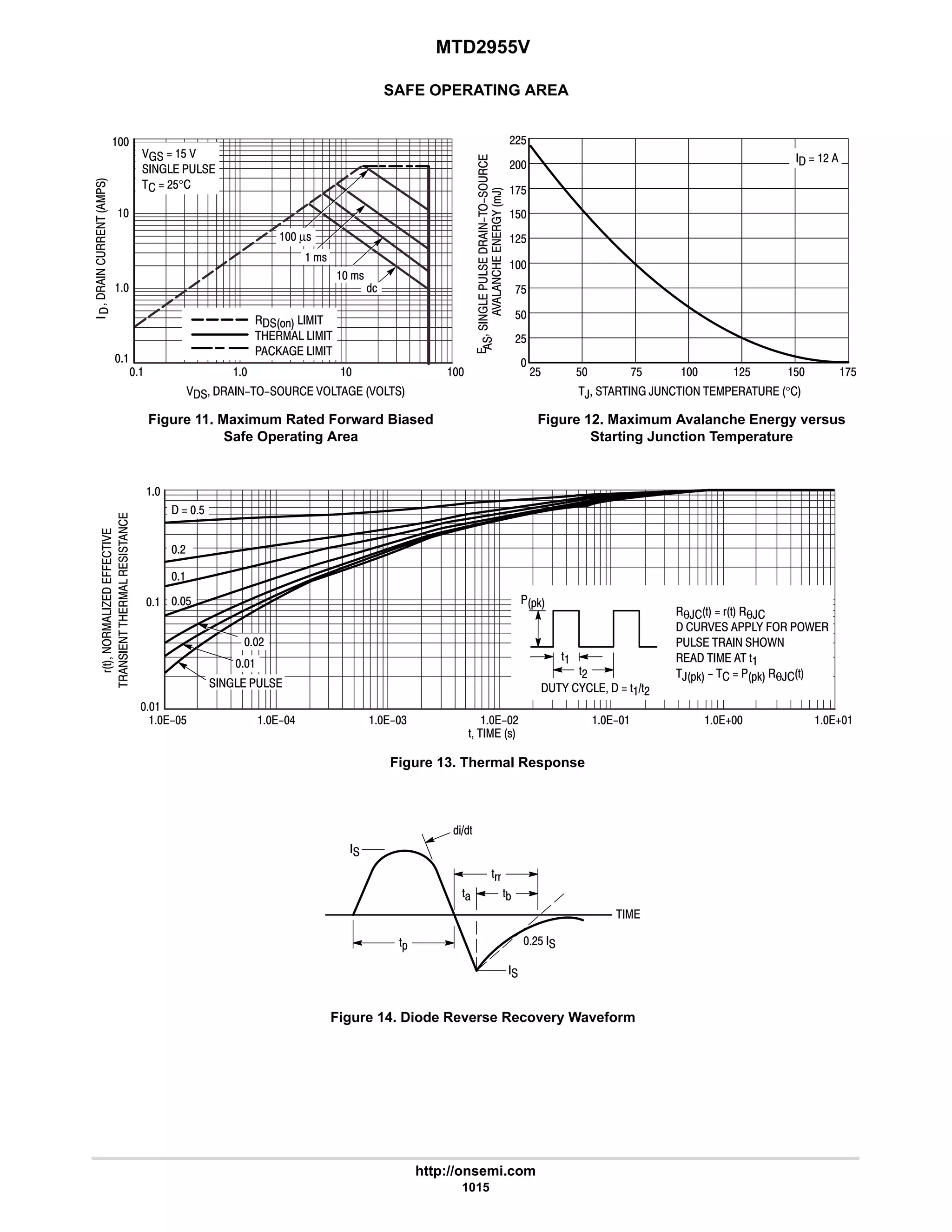electronics - power mosfets.pdf