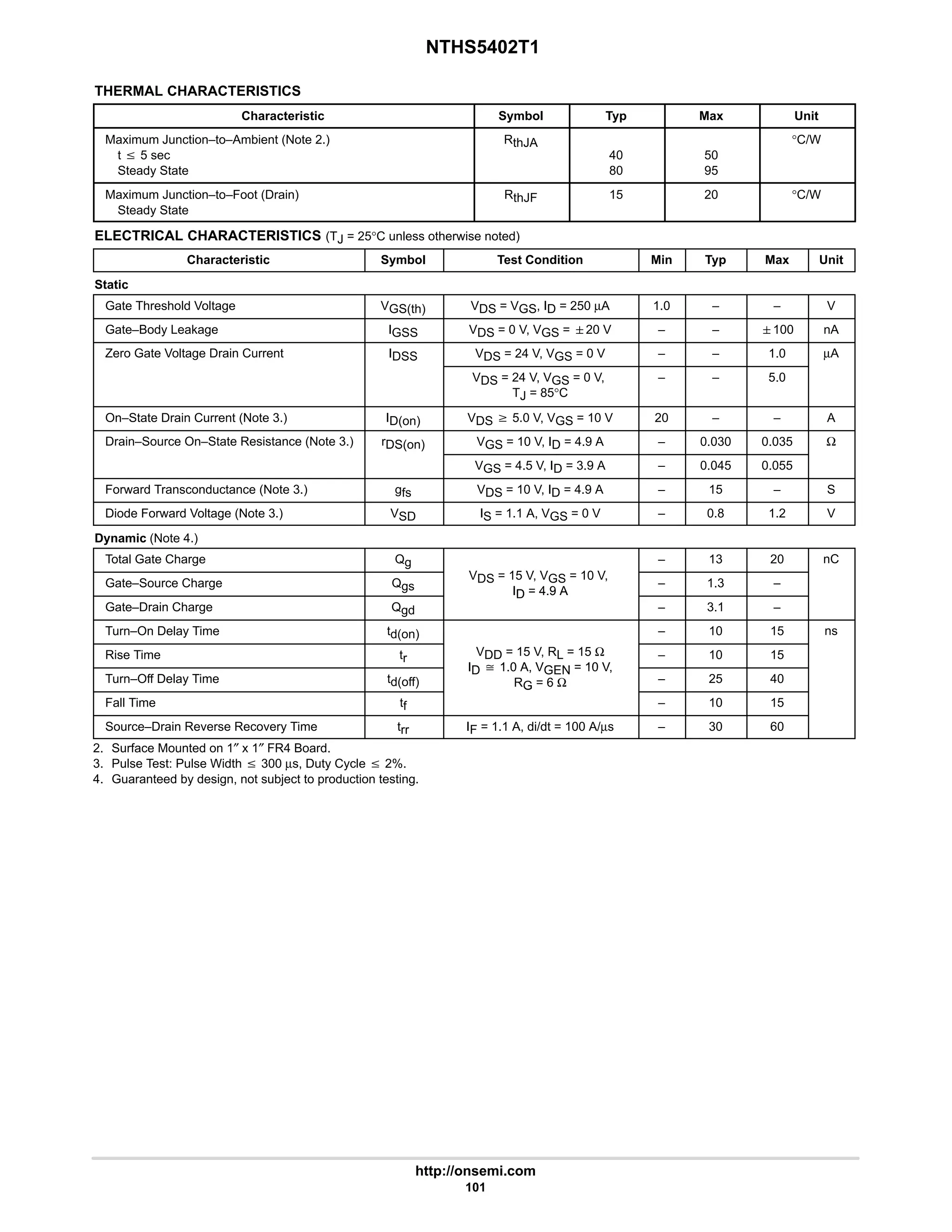 NTHS5402T1
http://onsemi.com
101
THERMAL CHARACTERISTICS
Characteristic Symbol Typ Max Unit
Maximum Junction–to–Ambient (Note 2.)
t v 5 sec
Steady State
RthJA
40
80
50
95
°C/W
Maximum Junction–to–Foot (Drain)
Steady State
RthJF 15 20 °C/W
ELECTRICAL CHARACTERISTICS (TJ = 25°C unless otherwise noted)
Characteristic Symbol Test Condition Min Typ Max Unit
Static
Gate Threshold Voltage VGS(th) VDS = VGS, ID = 250 µA 1.0 – – V
Gate–Body Leakage IGSS VDS = 0 V, VGS = 20 V – – 100 nA
Zero Gate Voltage Drain Current IDSS VDS = 24 V, VGS = 0 V – – 1.0 µA
SS
VDS = 24 V, VGS = 0 V,
TJ = 85°C
– – 5.0
On–State Drain Current (Note 3.) ID(on) VDS w 5.0 V, VGS = 10 V 20 – – A
Drain–Source On–State Resistance (Note 3.) rDS(on) VGS = 10 V, ID = 4.9 A – 0.030 0.035 Ω
S( )
VGS = 4.5 V, ID = 3.9 A – 0.045 0.055
Forward Transconductance (Note 3.) gfs VDS = 10 V, ID = 4.9 A – 15 – S
Diode Forward Voltage (Note 3.) VSD IS = 1.1 A, VGS = 0 V – 0.8 1.2 V
Dynamic (Note 4.)
Total Gate Charge Qg
V 15 V V 10 V
– 13 20 nC
Gate–Source Charge Qgs
VDS = 15 V, VGS = 10 V,
ID = 4.9 A
– 1.3 –
Gate–Drain Charge Qgd
ID = 4.9 A
– 3.1 –
Turn–On Delay Time td(on) – 10 15 ns
Rise Time tr
VDD = 15 V, RL = 15 Ω
ID ^ 1 0 A VGEN = 10 V
– 10 15
Turn–Off Delay Time td(off)
ID ^ 1.0 A, VGEN = 10 V,
RG = 6 Ω – 25 40
Fall Time tf
RG 6 Ω
– 10 15
Source–Drain Reverse Recovery Time trr IF = 1.1 A, di/dt = 100 A/µs – 30 60
2. Surface Mounted on 1″ x 1″ FR4 Board.
3. Pulse Test: Pulse Width v 300 µs, Duty Cycle v 2%.
4. Guaranteed by design, not subject to production testing.
 