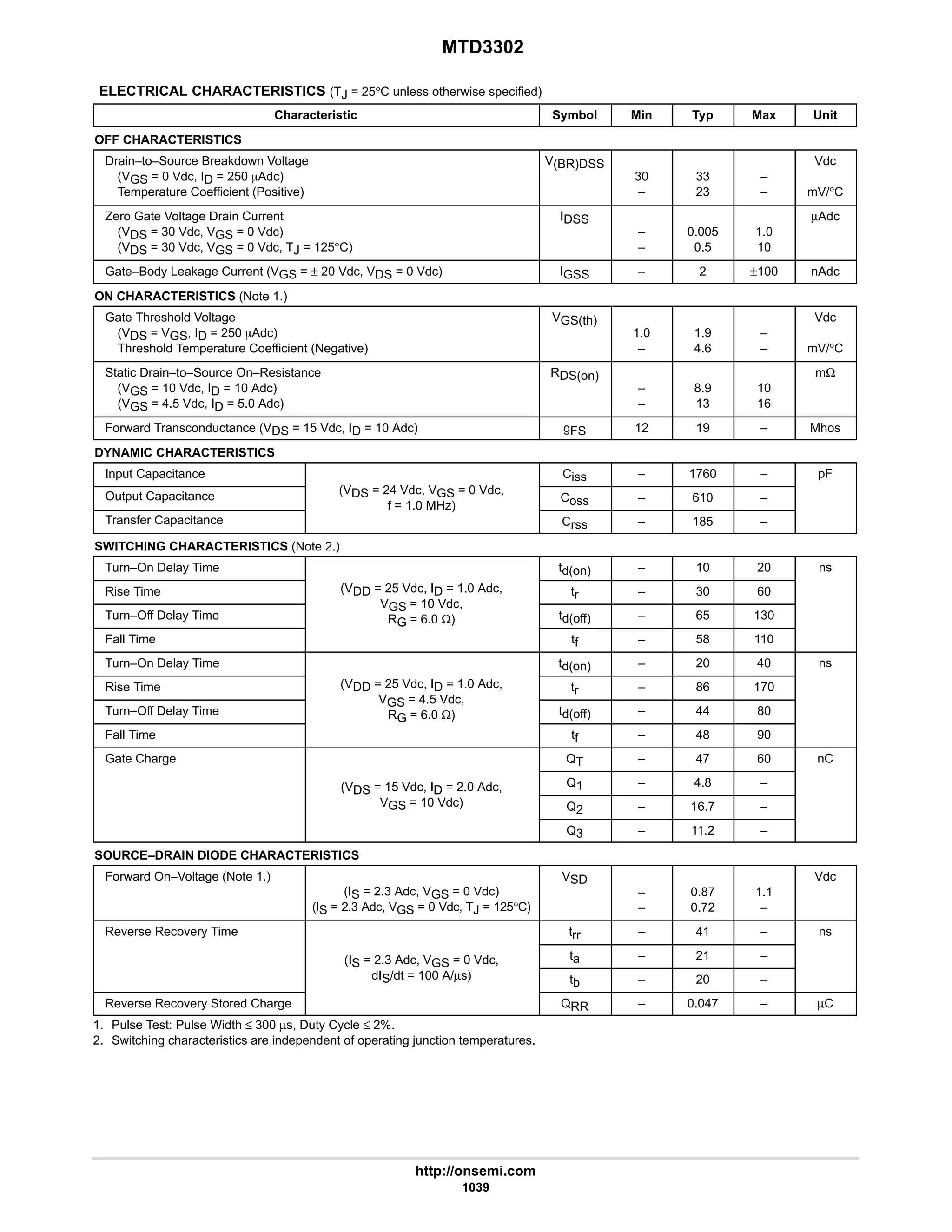 electronics - power mosfets.pdf