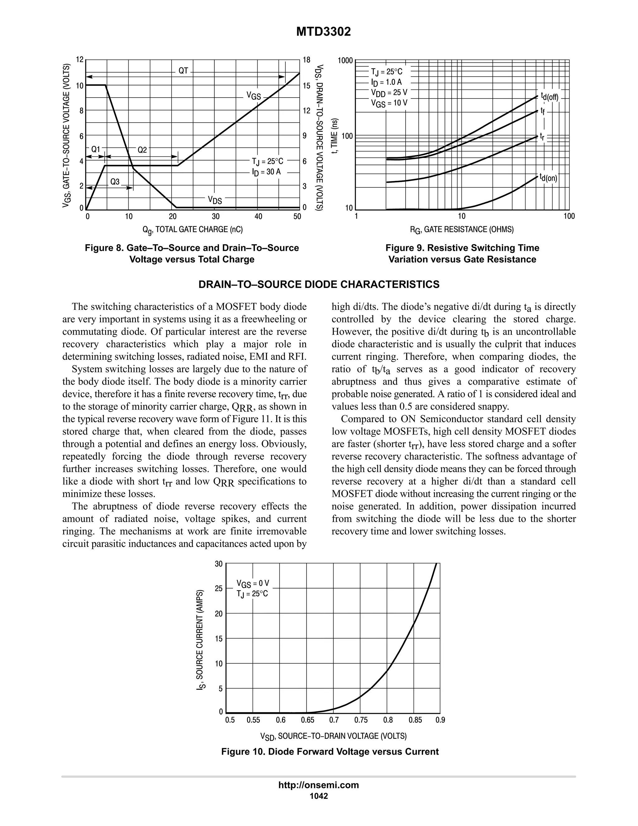 electronics - power mosfets.pdf