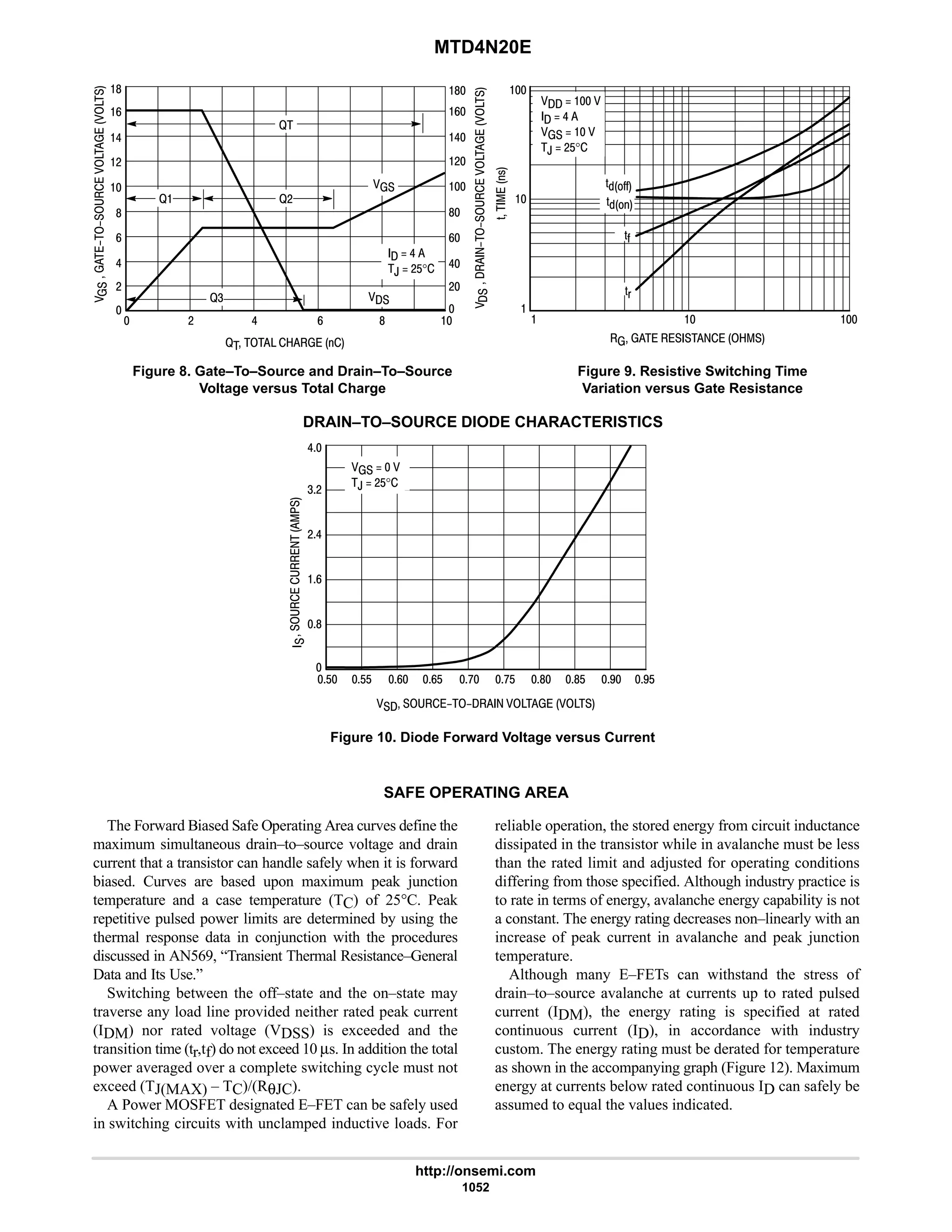 electronics - power mosfets.pdf