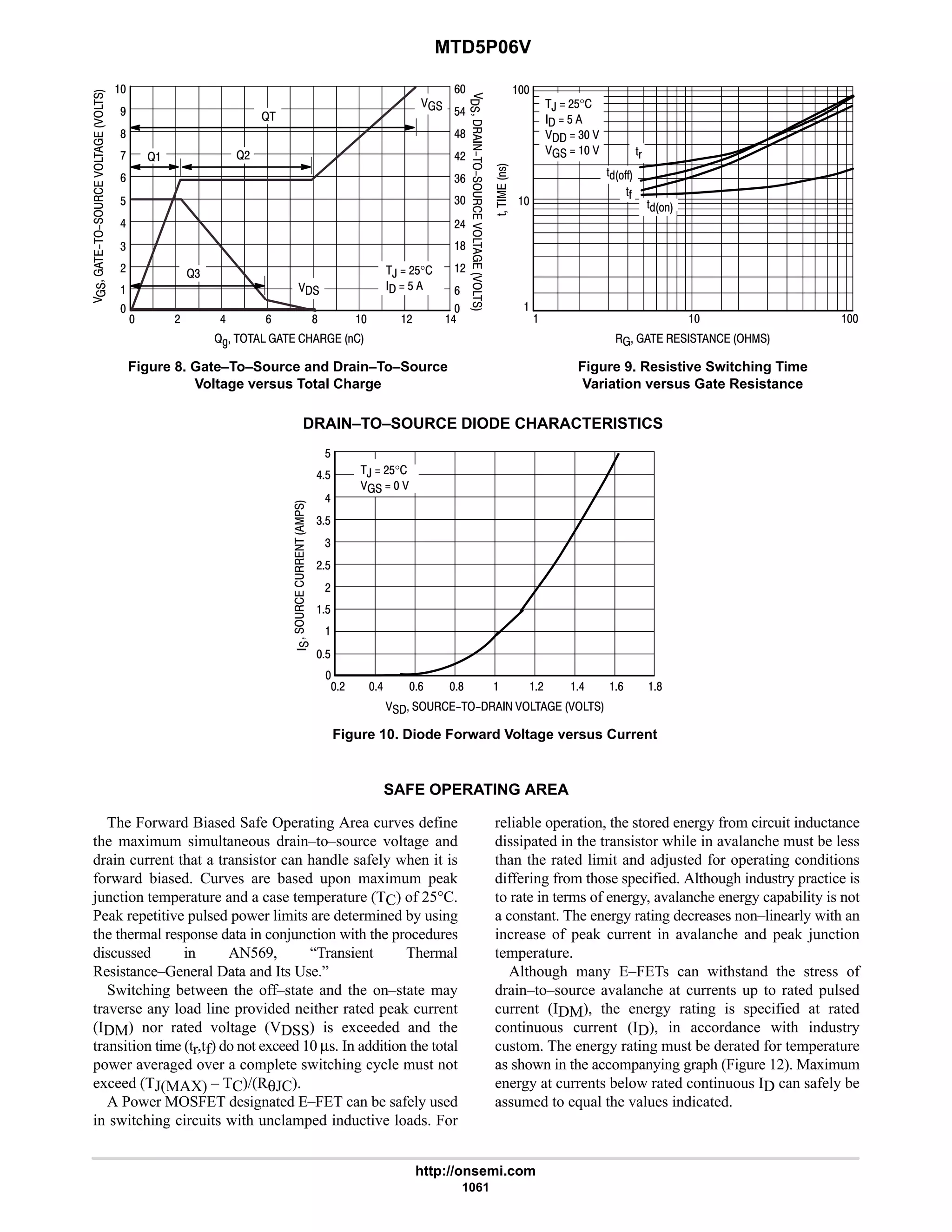 electronics - power mosfets.pdf