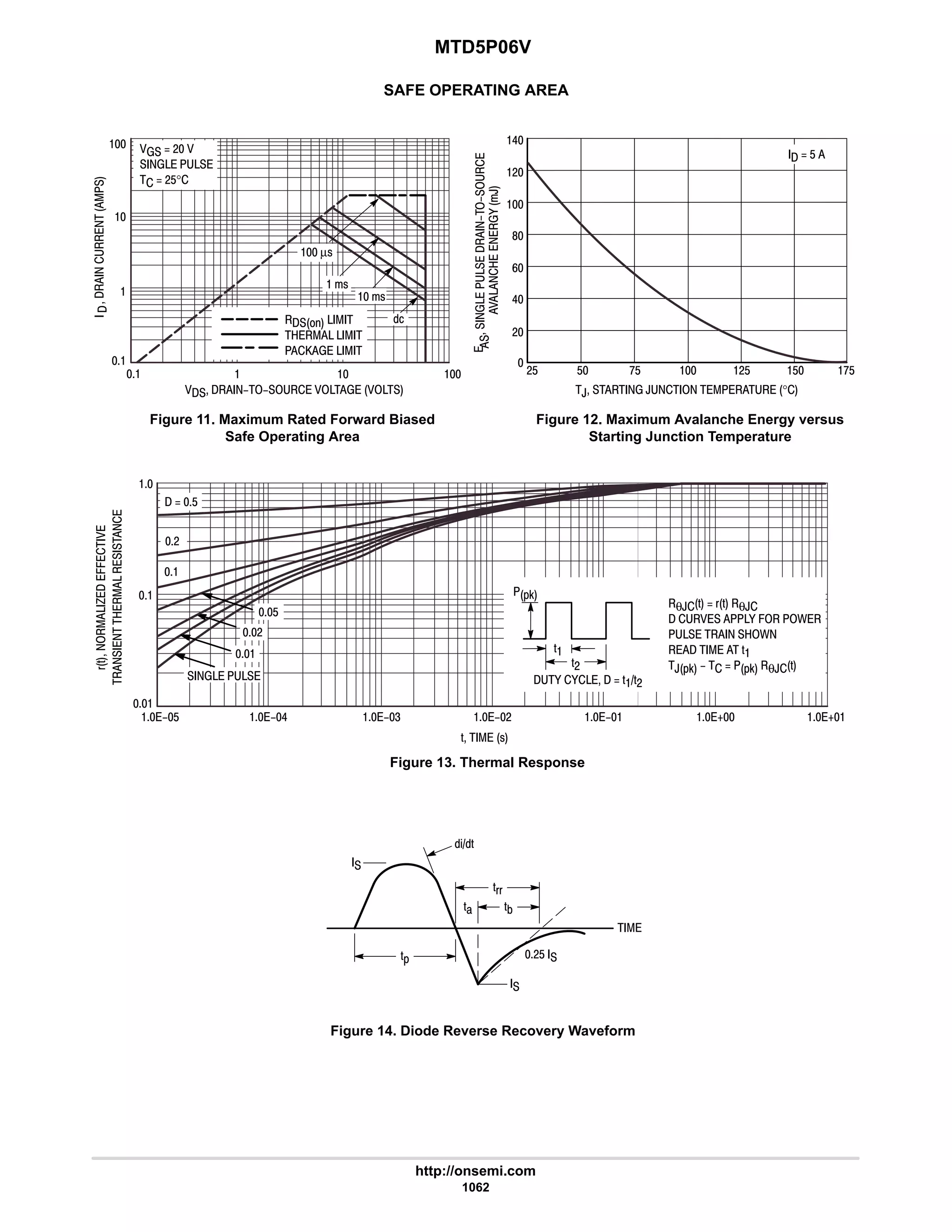 electronics - power mosfets.pdf