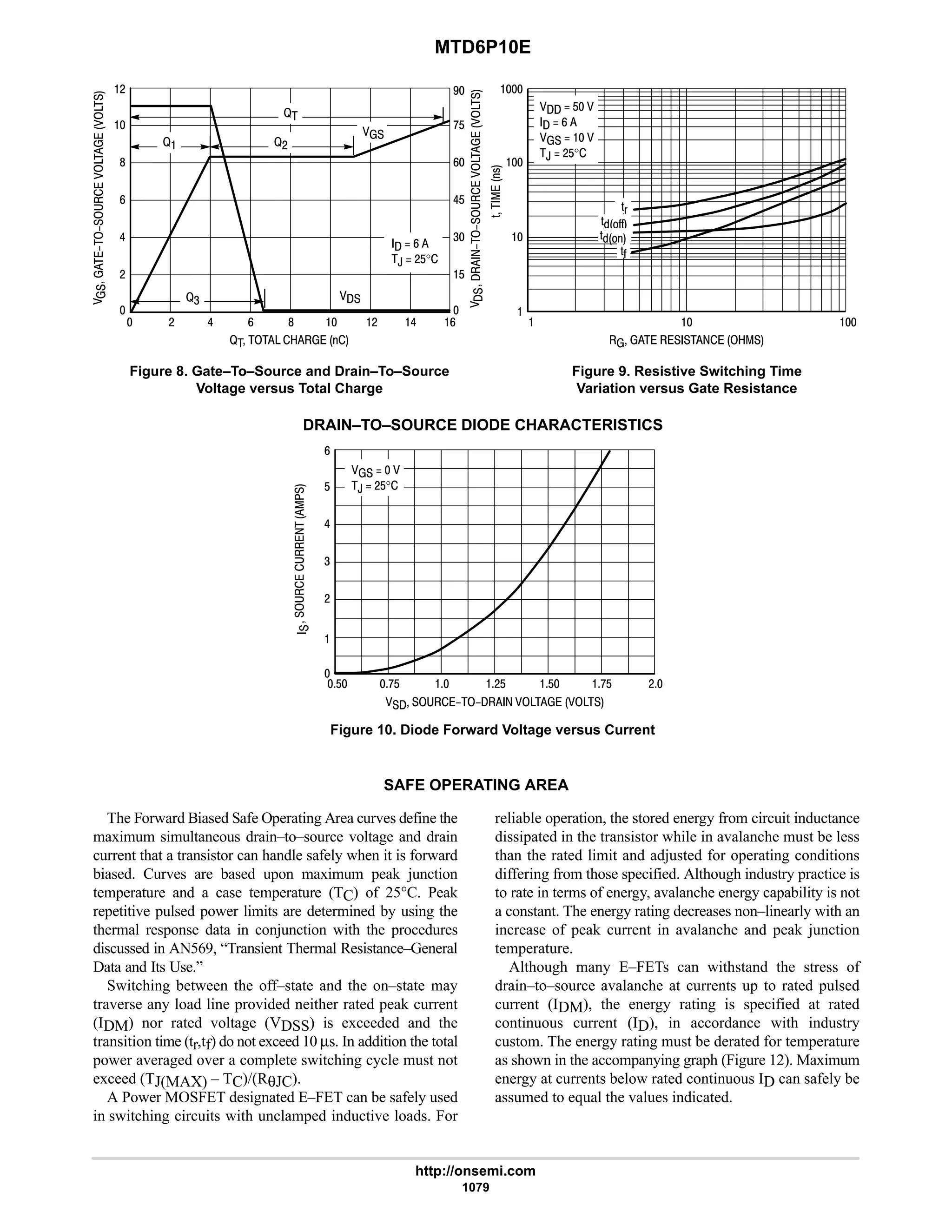 electronics - power mosfets.pdf