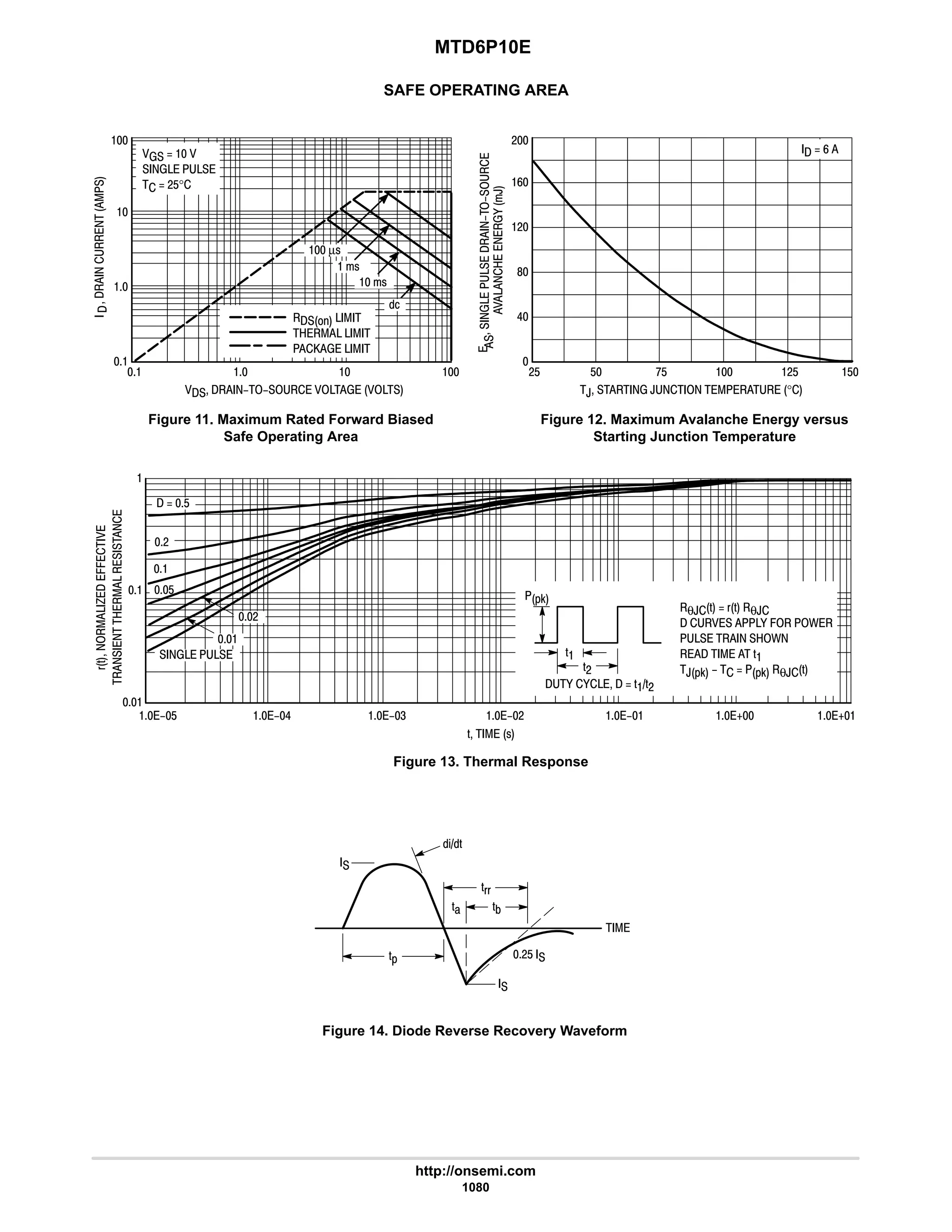 electronics - power mosfets.pdf