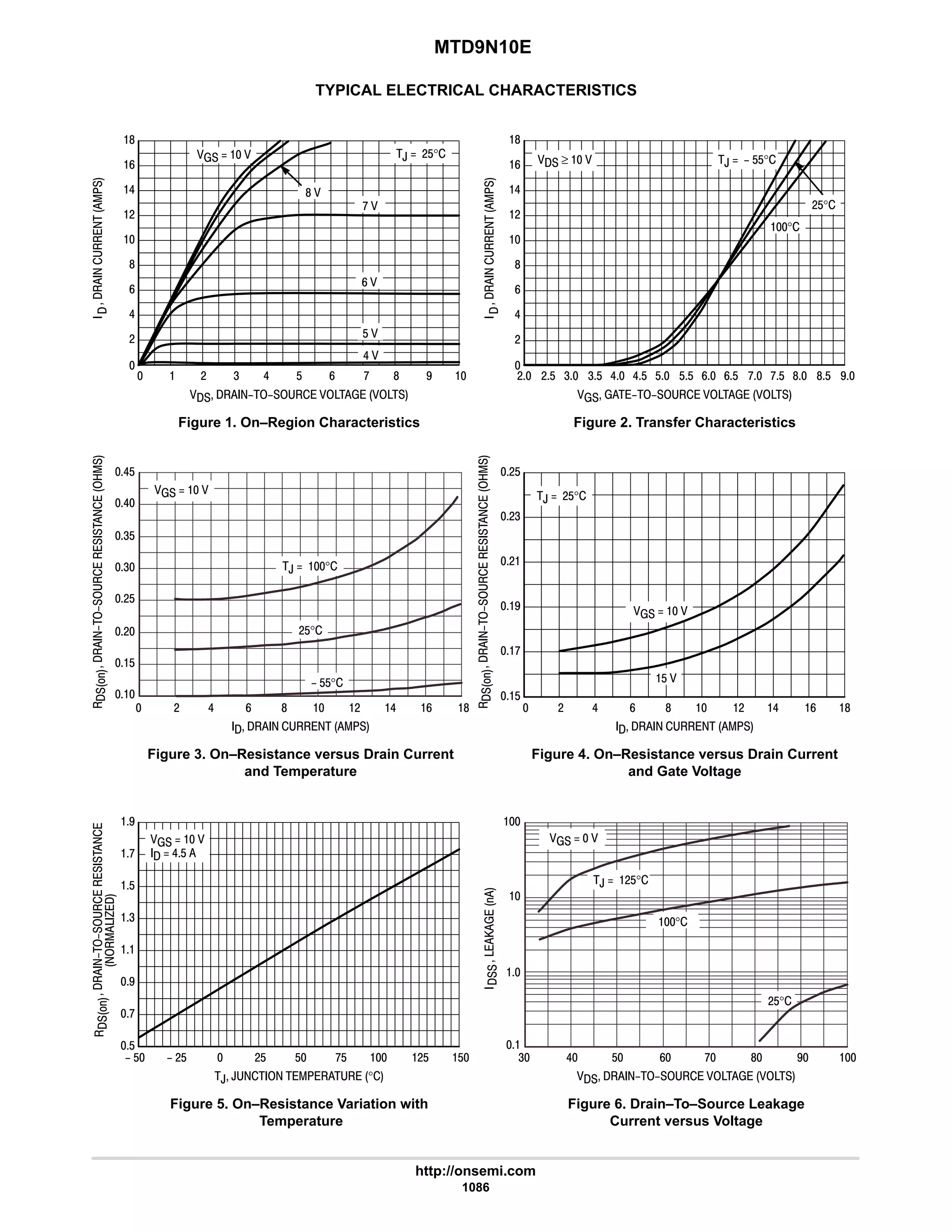 electronics - power mosfets.pdf