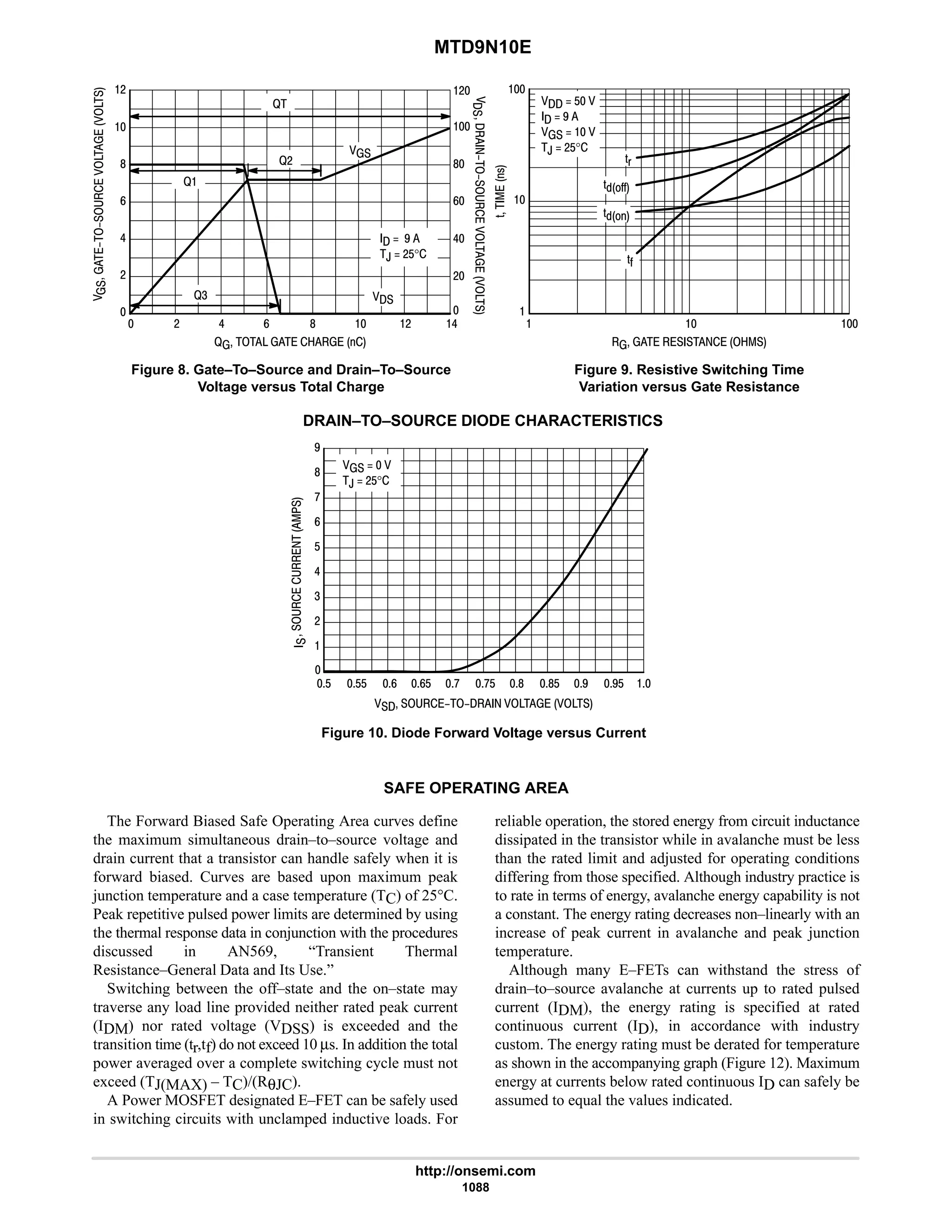 electronics - power mosfets.pdf