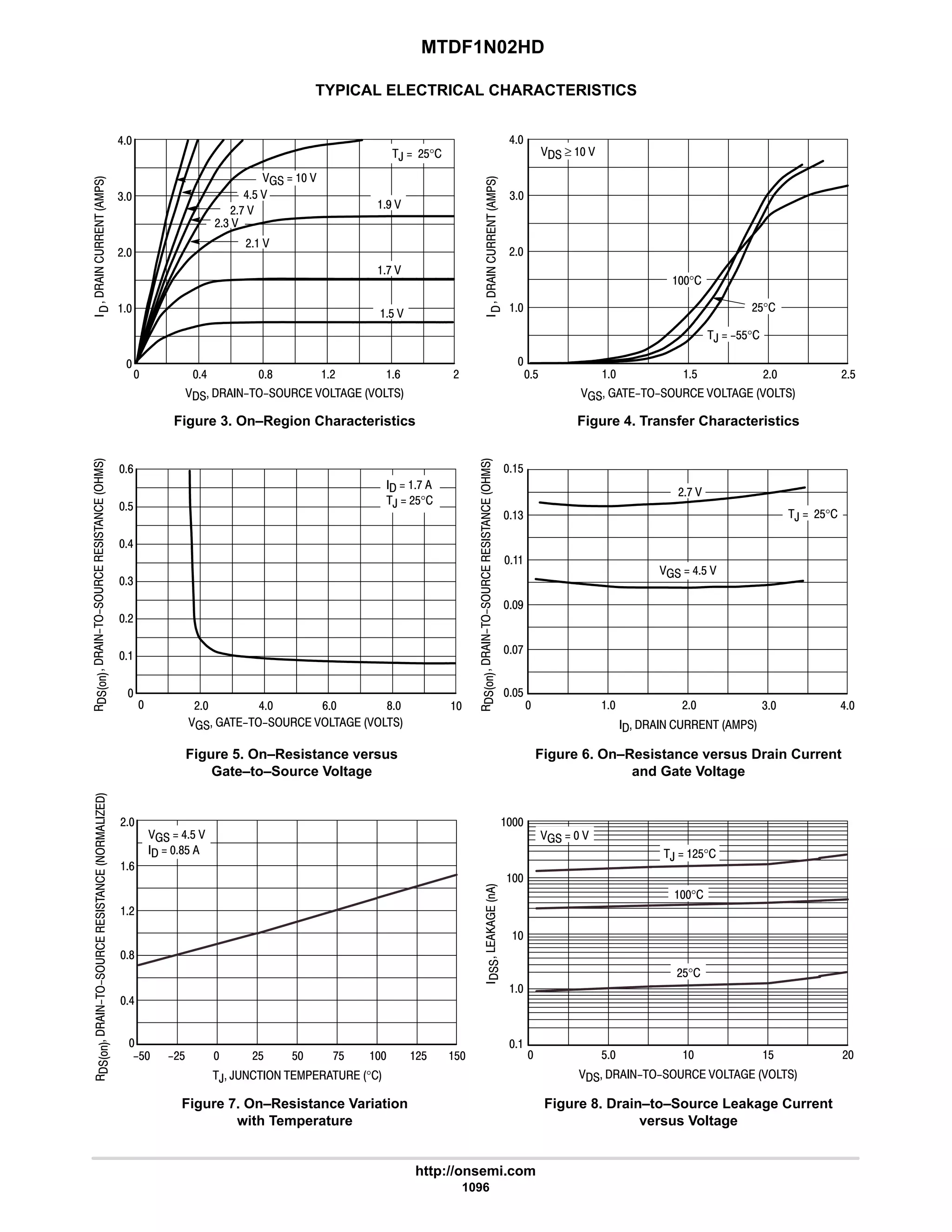 electronics - power mosfets.pdf