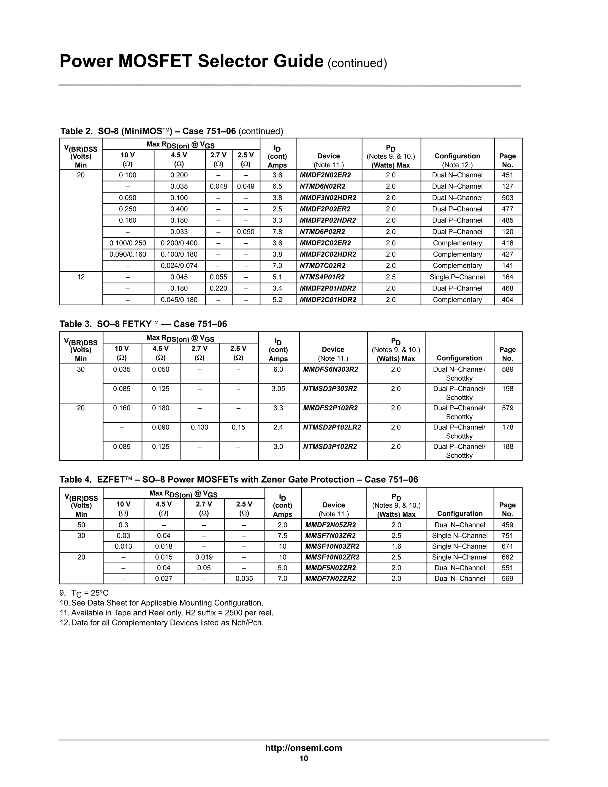 http://onsemi.com
10
Power MOSFET Selector Guide (continued)
Table 2. SO-8 (MiniMOS) – Case 751–06 (continued)
V(BR)DSS
Max RDS(on) @ VGS ID PD
V(BR)DSS
(Volts)
Min
10 V
(Ω)
4.5 V
(Ω)
2.7 V
(Ω)
2.5 V
(Ω)
ID
(cont)
Amps
Device
(Note 11.)
PD
(Notes 9. & 10.)
(Watts) Max
Configuration
(Note 12.)
Page
No.
20 0.100 0.200 – – 3.6 MMDF2N02ER2 2.0 Dual N–Channel 451
– 0.035 0.048 0.049 6.5 NTMD6N02R2 2.0 Dual N–Channel 127
0.090 0.100 – – 3.8 MMDF3N02HDR2 2.0 Dual N–Channel 503
0.250 0.400 – – 2.5 MMDF2P02ER2 2.0 Dual P–Channel 477
0.160 0.180 – – 3.3 MMDF2P02HDR2 2.0 Dual P–Channel 485
– 0.033 – 0.050 7.8 NTMD6P02R2 2.0 Dual P–Channel 120
0.100/0.250 0.200/0.400 – – 3.6 MMDF2C02ER2 2.0 Complementary 416
0.090/0.160 0.100/0.180 – – 3.8 MMDF2C02HDR2 2.0 Complementary 427
– 0.024/0.074 – – 7.0 NTMD7C02R2 2.0 Complementary 141
12 – 0.045 0.055 – 5.1 NTMS4P01R2 2.5 Single P–Channel 164
– 0.180 0.220 – 3.4 MMDF2P01HDR2 2.0 Dual P–Channel 468
– 0.045/0.180 – – 5.2 MMDF2C01HDR2 2.0 Complementary 404
Table 3. SO–8 FETKY –– Case 751–06
V(BR)DSS
Max RDS(on) @ VGS ID PD
V(BR)DSS
(Volts)
Min
10 V
(Ω)
4.5 V
(Ω)
2.7 V
(Ω)
2.5 V
(Ω)
ID
(cont)
Amps
Device
(Note 11.)
PD
(Notes 9. & 10.)
(Watts) Max Configuration
Page
No.
30 0.035 0.050 – – 6.0 MMDFS6N303R2 2.0 Dual N–Channel/
Schottky
589
0.085 0.125 – – 3.05 NTMSD3P303R2 2.0 Dual P–Channel/
Schottky
198
20 0.160 0.180 – – 3.3 MMDFS2P102R2 2.0 Dual P–Channel/
Schottky
579
– 0.090 0.130 0.15 2.4 NTMSD2P102LR2 2.0 Dual P–Channel/
Schottky
178
0.085 0.125 – – 3.0 NTMSD3P102R2 2.0 Dual P–Channel/
Schottky
188
Table 4. EZFET – SO–8 Power MOSFETs with Zener Gate Protection – Case 751–06
V(BR)DSS
Max RDS(on) @ VGS ID PD
V(BR)DSS
(Volts)
Min
10 V
(Ω)
4.5 V
(Ω)
2.7 V
(Ω)
2.5 V
(Ω)
ID
(cont)
Amps
Device
(Note 11.)
PD
(Notes 9. & 10.)
(Watts) Max Configuration
Page
No.
50 0.3 – – – 2.0 MMDF2N05ZR2 2.0 Dual N–Channel 459
30 0.03 0.04 – – 7.5 MMSF7N03ZR2 2.5 Single N–Channel 751
0.013 0.018 – – 10 MMSF10N03ZR2 1.6 Single N–Channel 671
20 – 0.015 0.019 – 10 MMSF10N02ZR2 2.5 Single N–Channel 662
– 0.04 0.05 – 5.0 MMDF5N02ZR2 2.0 Dual N–Channel 551
– 0.027 – 0.035 7.0 MMDF7N02ZR2 2.0 Dual N–Channel 569
9. TC = 25°C
10.See Data Sheet for Applicable Mounting Configuration.
11. Available in Tape and Reel only. R2 suffix = 2500 per reel.
12.Data for all Complementary Devices listed as Nch/Pch.
 
