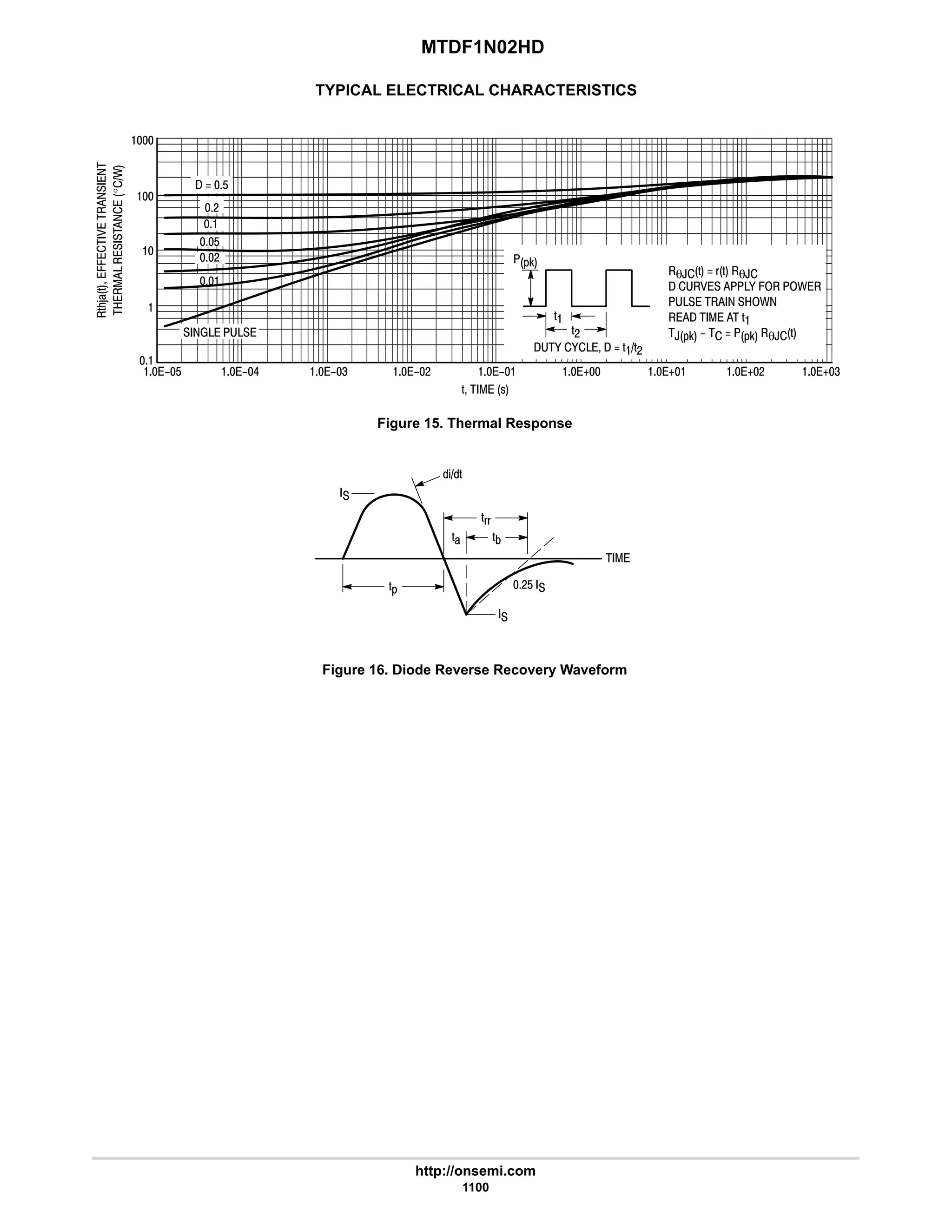 electronics - power mosfets.pdf