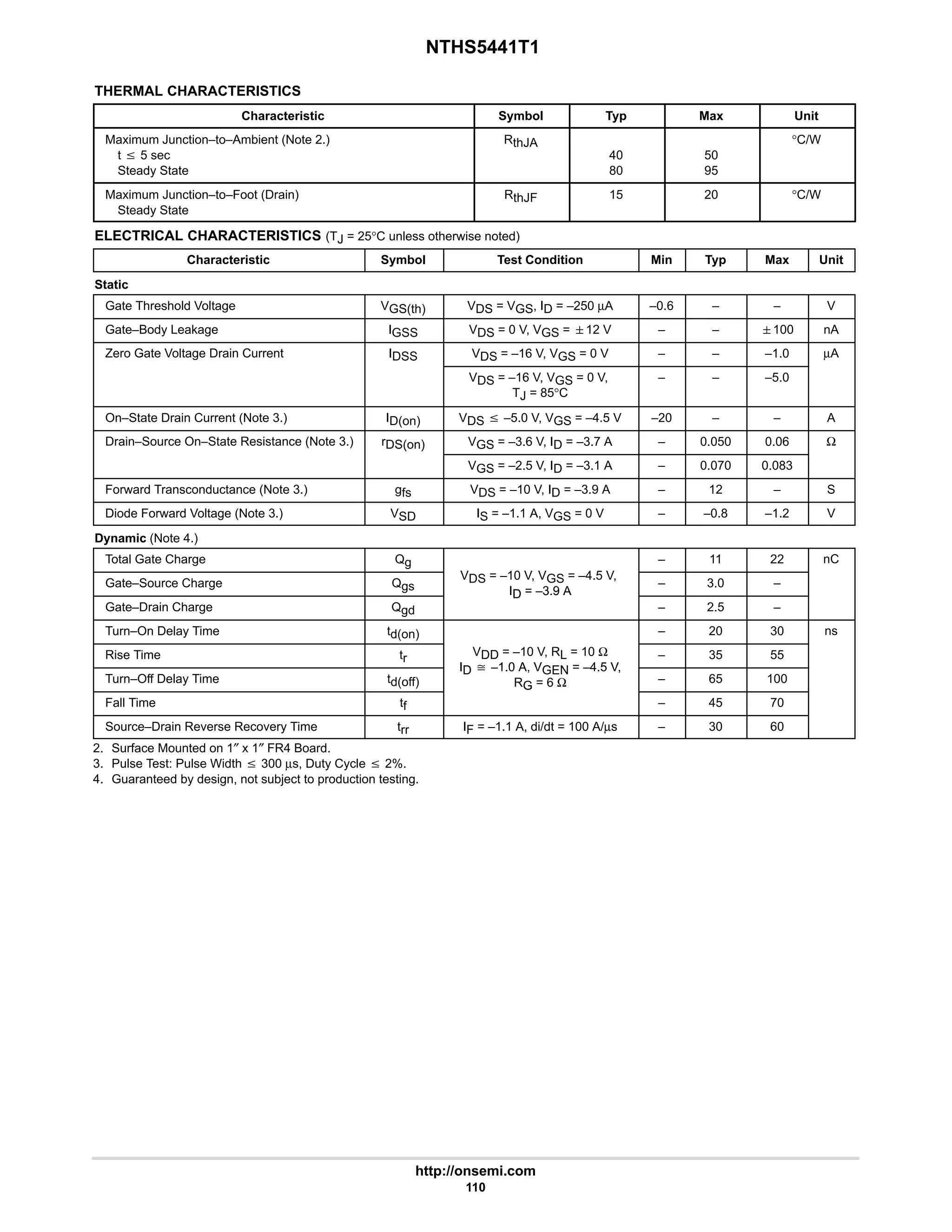 NTHS5441T1
http://onsemi.com
110
THERMAL CHARACTERISTICS
Characteristic Symbol Typ Max Unit
Maximum Junction–to–Ambient (Note 2.)
t v 5 sec
Steady State
RthJA
40
80
50
95
°C/W
Maximum Junction–to–Foot (Drain)
Steady State
RthJF 15 20 °C/W
ELECTRICAL CHARACTERISTICS (TJ = 25°C unless otherwise noted)
Characteristic Symbol Test Condition Min Typ Max Unit
Static
Gate Threshold Voltage VGS(th) VDS = VGS, ID = –250 µA –0.6 – – V
Gate–Body Leakage IGSS VDS = 0 V, VGS = 12 V – – 100 nA
Zero Gate Voltage Drain Current IDSS VDS = –16 V, VGS = 0 V – – –1.0 µA
SS
VDS = –16 V, VGS = 0 V,
TJ = 85°C
– – –5.0
On–State Drain Current (Note 3.) ID(on) VDS v –5.0 V, VGS = –4.5 V –20 – – A
Drain–Source On–State Resistance (Note 3.) rDS(on) VGS = –3.6 V, ID = –3.7 A – 0.050 0.06 Ω
S( )
VGS = –2.5 V, ID = –3.1 A – 0.070 0.083
Forward Transconductance (Note 3.) gfs VDS = –10 V, ID = –3.9 A – 12 – S
Diode Forward Voltage (Note 3.) VSD IS = –1.1 A, VGS = 0 V – –0.8 –1.2 V
Dynamic (Note 4.)
Total Gate Charge Qg
V 10 V V 4 5 V
– 11 22 nC
Gate–Source Charge Qgs
VDS = –10 V, VGS = –4.5 V,
ID = –3.9 A
– 3.0 –
Gate–Drain Charge Qgd
ID = –3.9 A
– 2.5 –
Turn–On Delay Time td(on) – 20 30 ns
Rise Time tr
VDD = –10 V, RL = 10 Ω
ID ^ –1 0 A VGEN = –4 5 V
– 35 55
Turn–Off Delay Time td(off)
ID ^ –1.0 A, VGEN = –4.5 V,
RG = 6 Ω – 65 100
Fall Time tf
RG 6 Ω
– 45 70
Source–Drain Reverse Recovery Time trr IF = –1.1 A, di/dt = 100 A/µs – 30 60
2. Surface Mounted on 1″ x 1″ FR4 Board.
3. Pulse Test: Pulse Width v 300 µs, Duty Cycle v 2%.
4. Guaranteed by design, not subject to production testing.
 