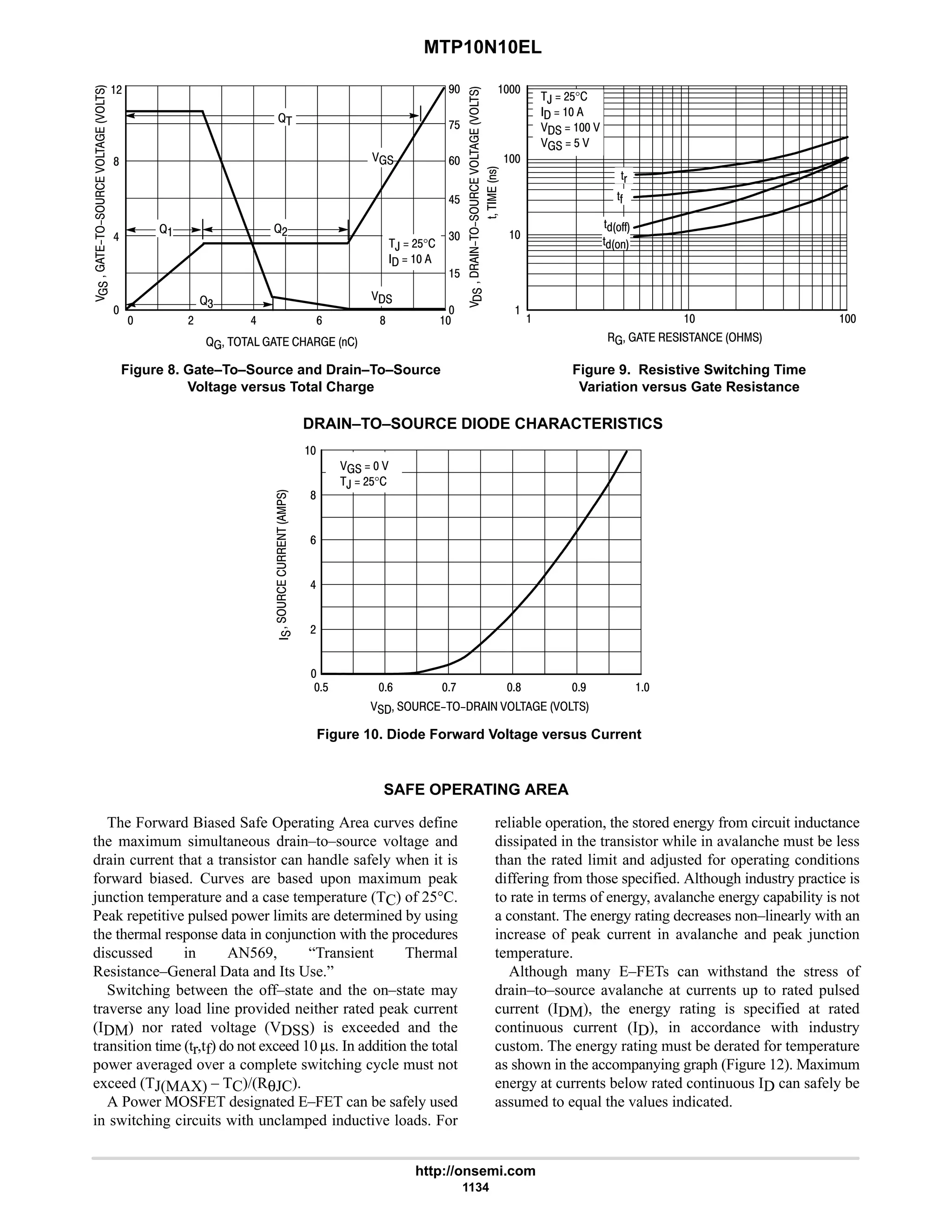 electronics - power mosfets.pdf